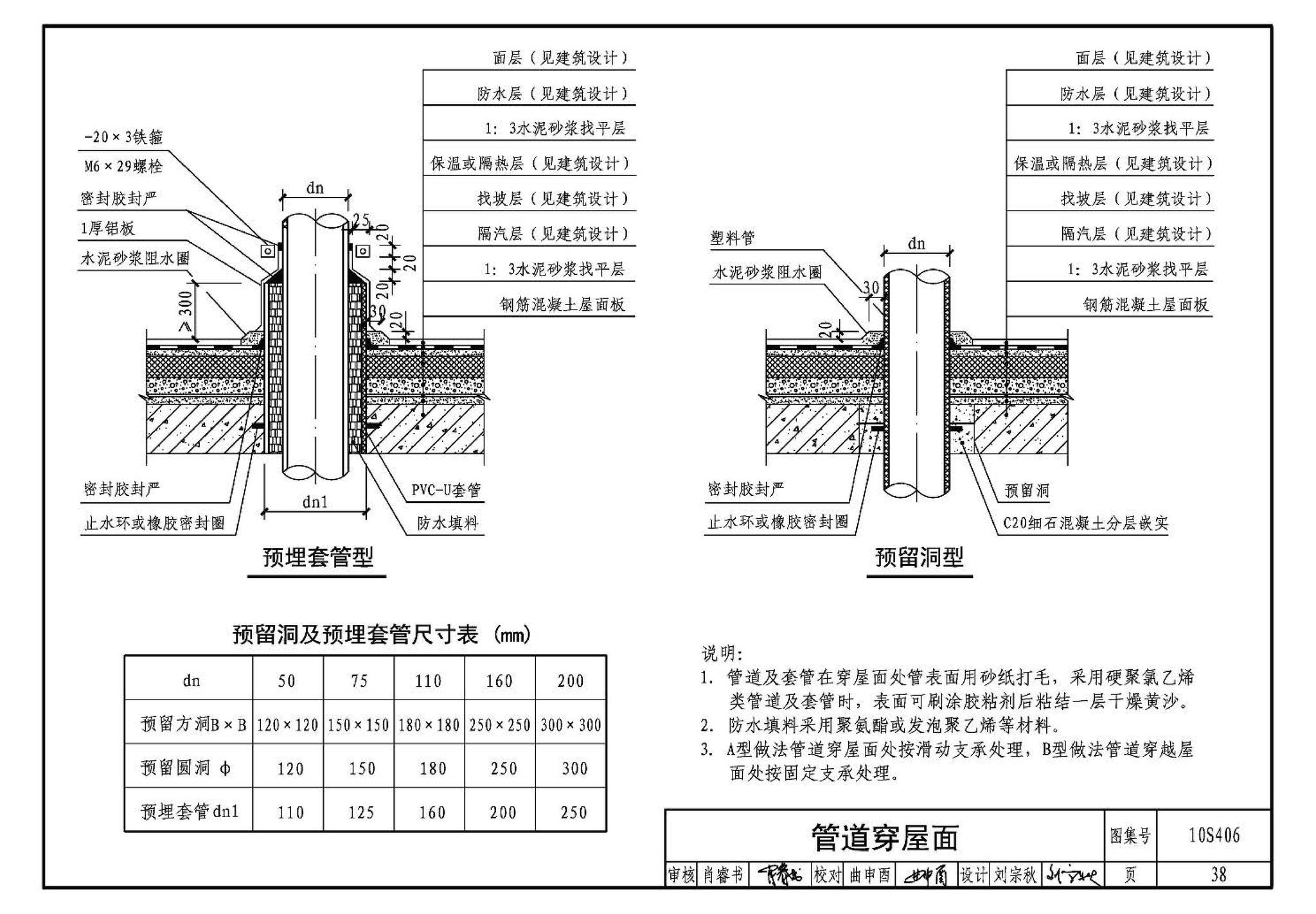 10S406--建筑排水塑料管道安装