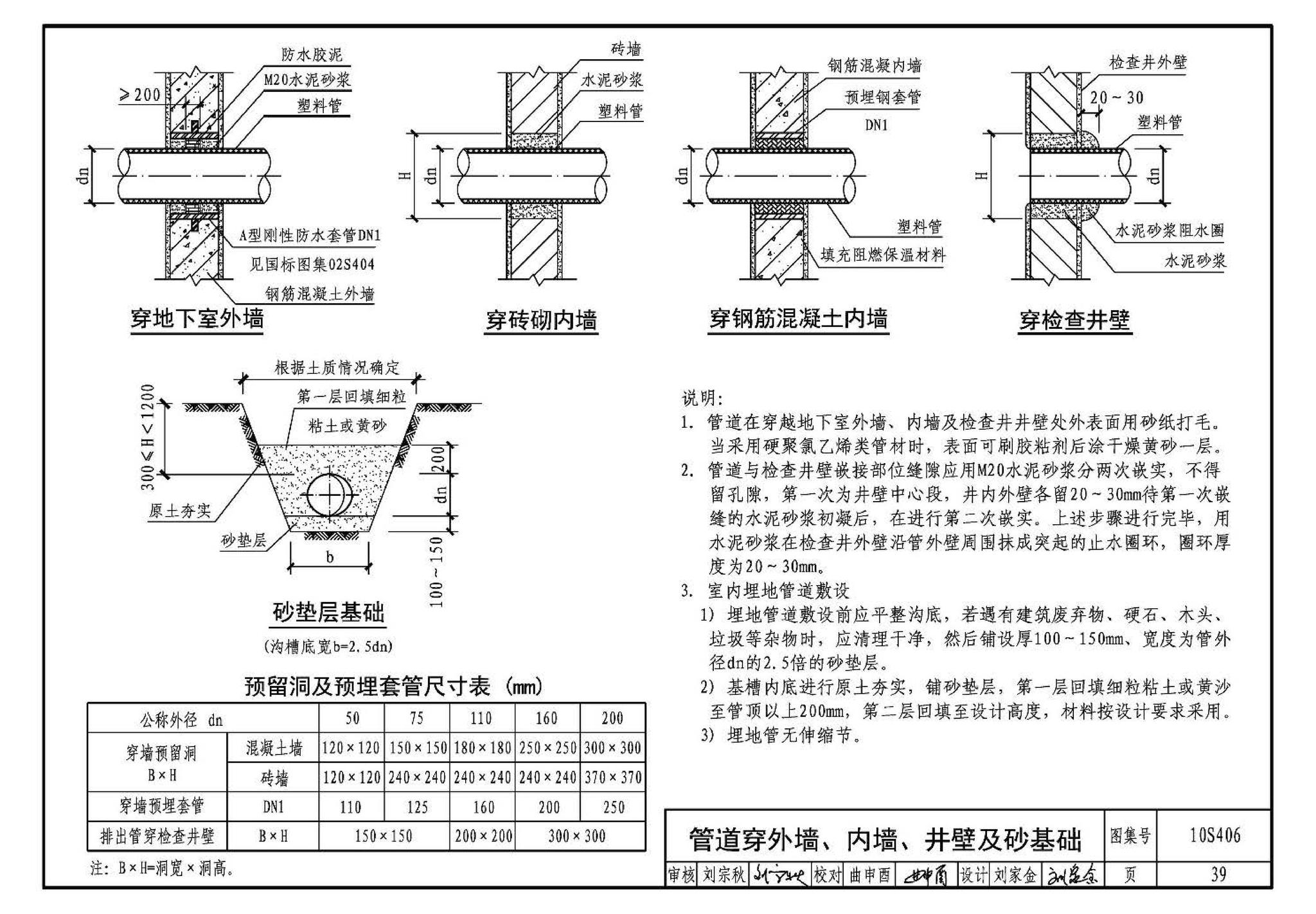 10S406--建筑排水塑料管道安装