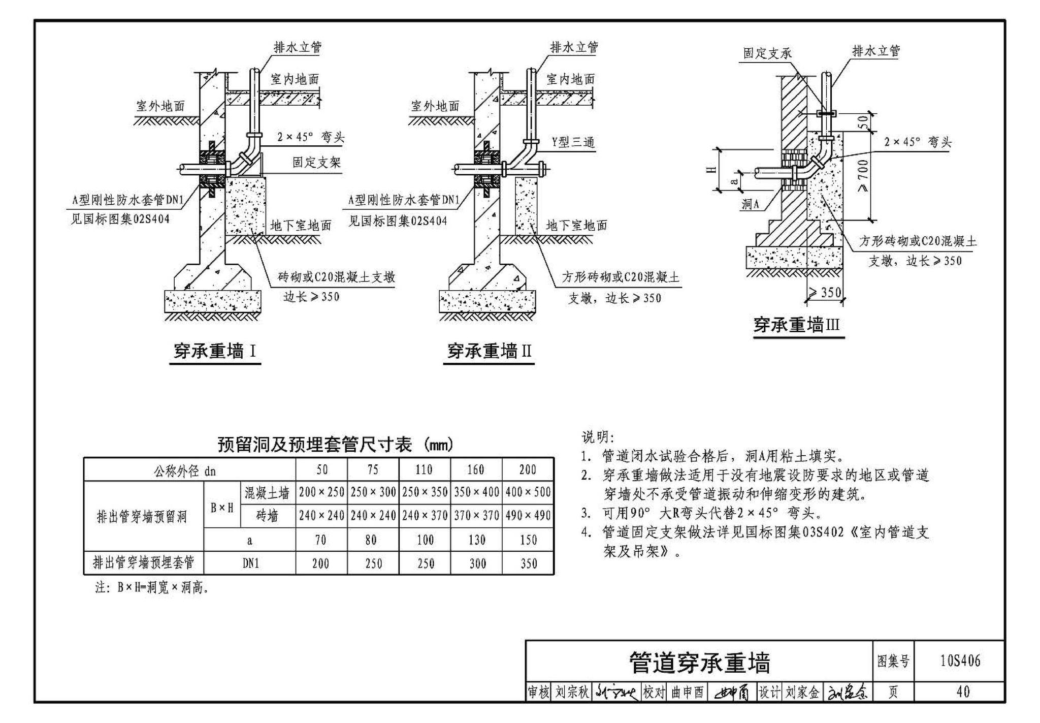 10S406--建筑排水塑料管道安装