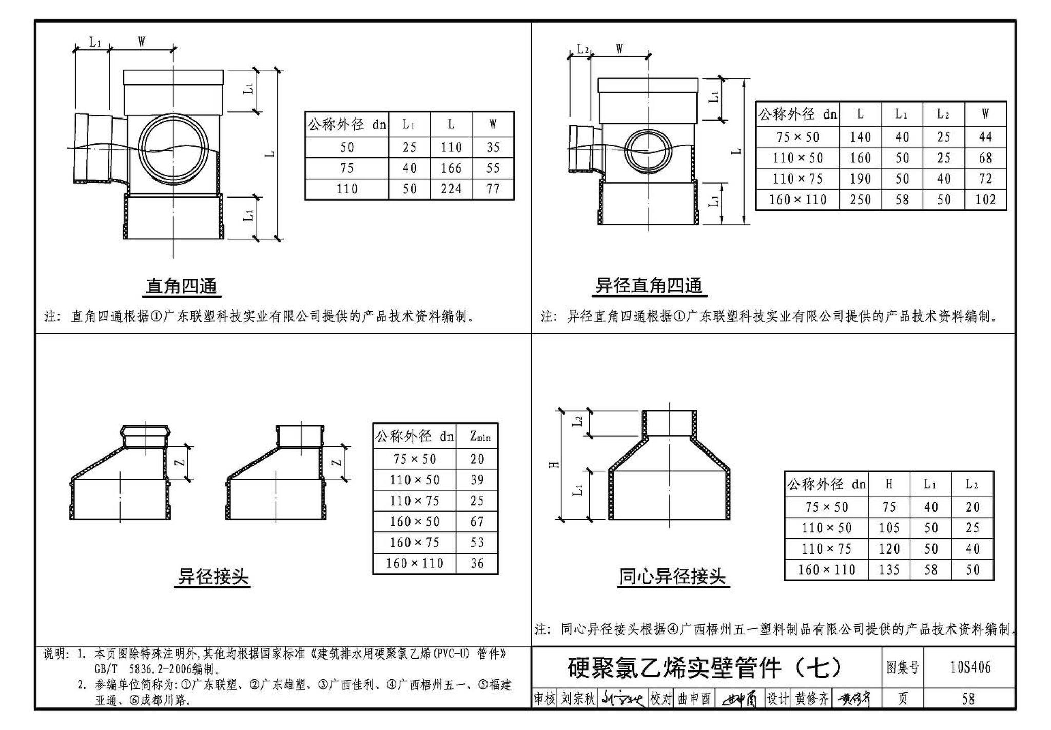 10S406--建筑排水塑料管道安装