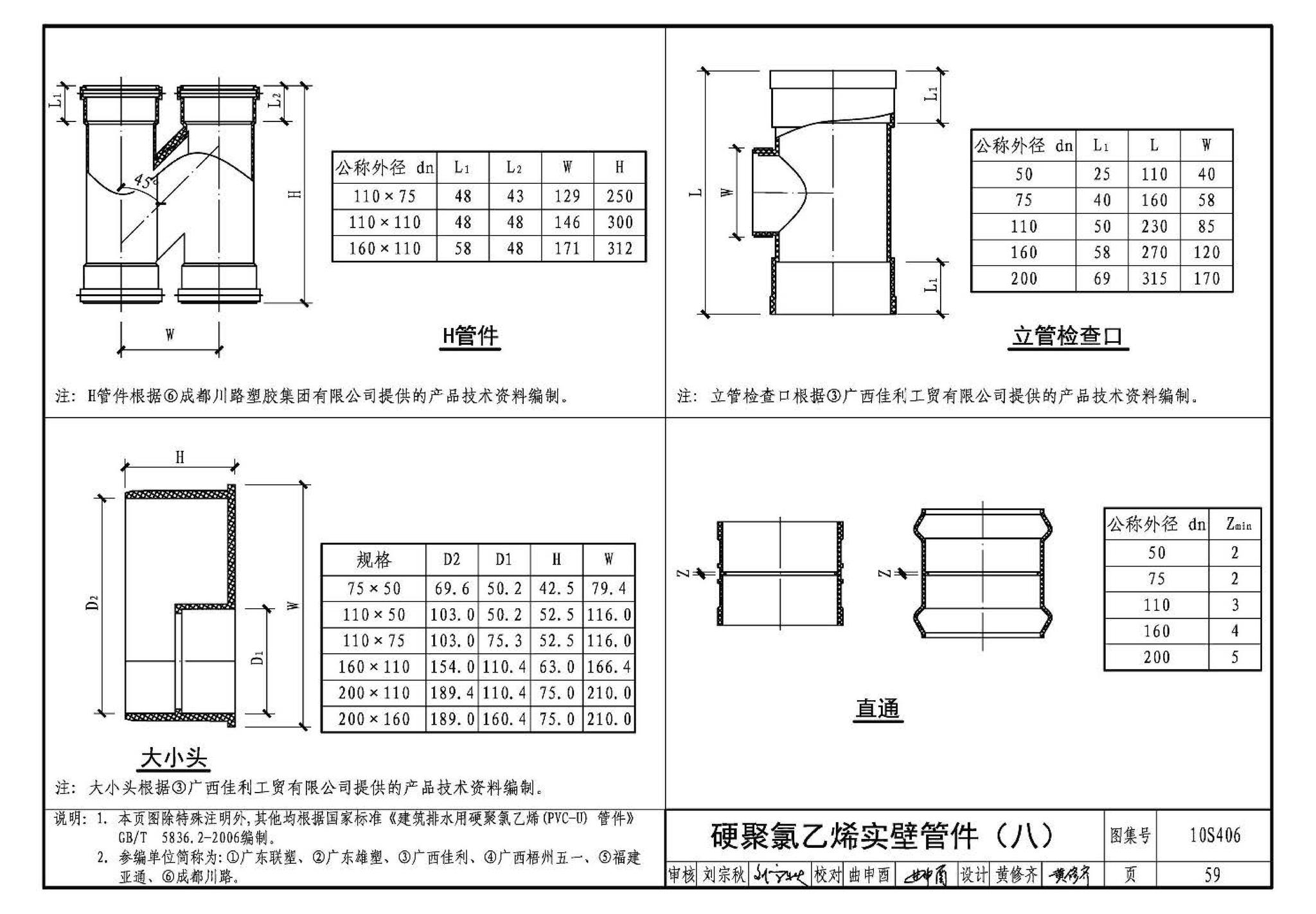 10S406--建筑排水塑料管道安装