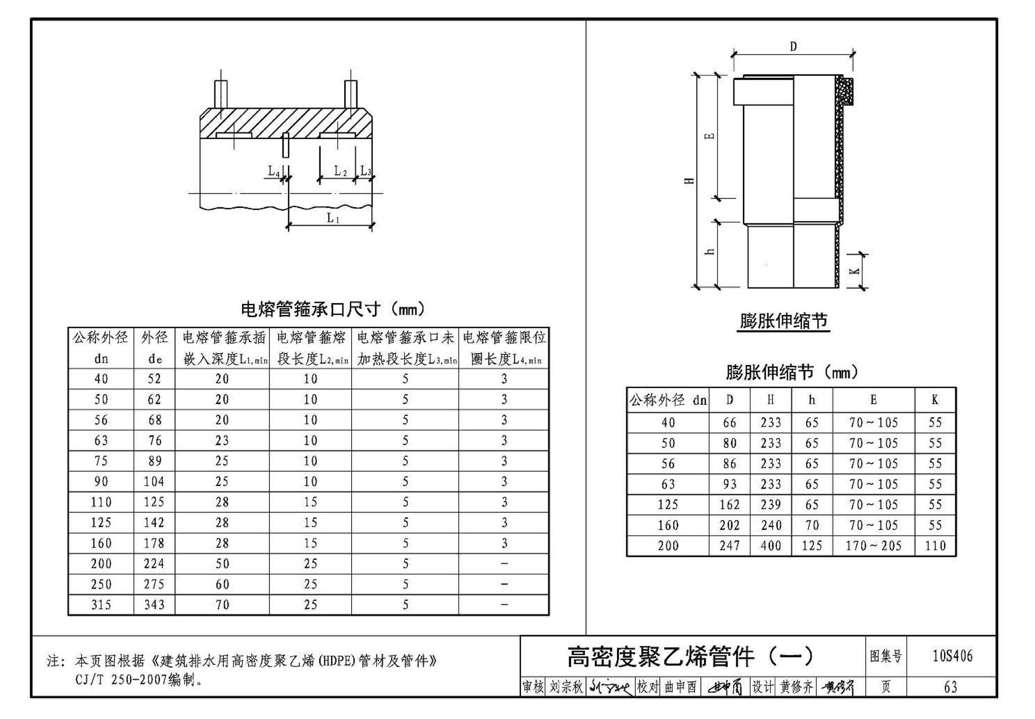 10S406--建筑排水塑料管道安装