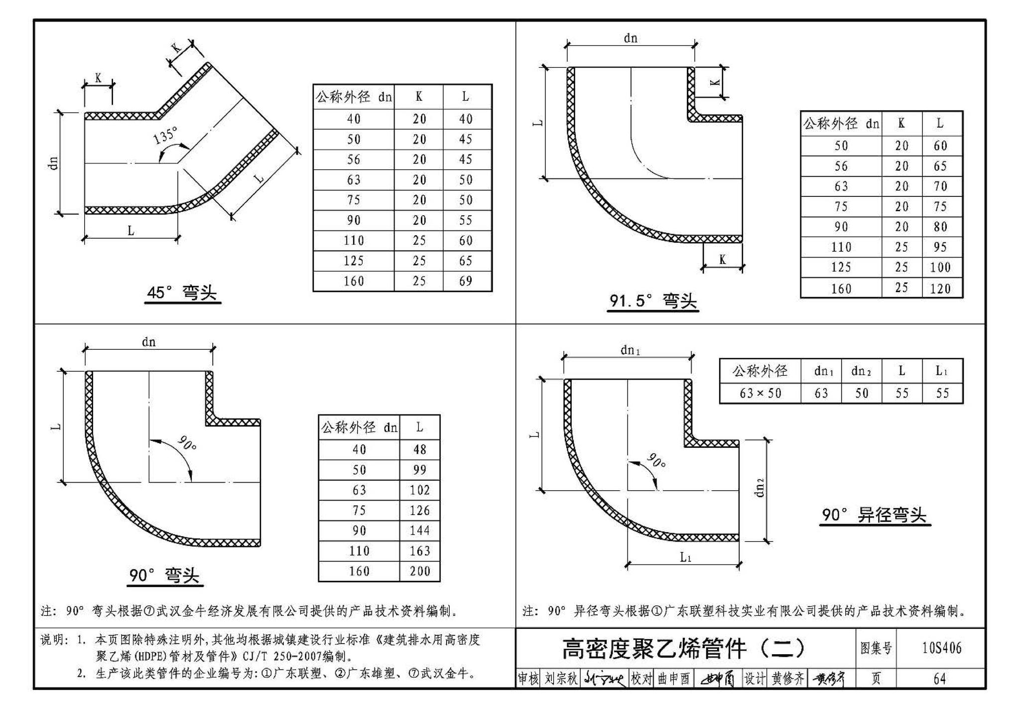 10S406--建筑排水塑料管道安装