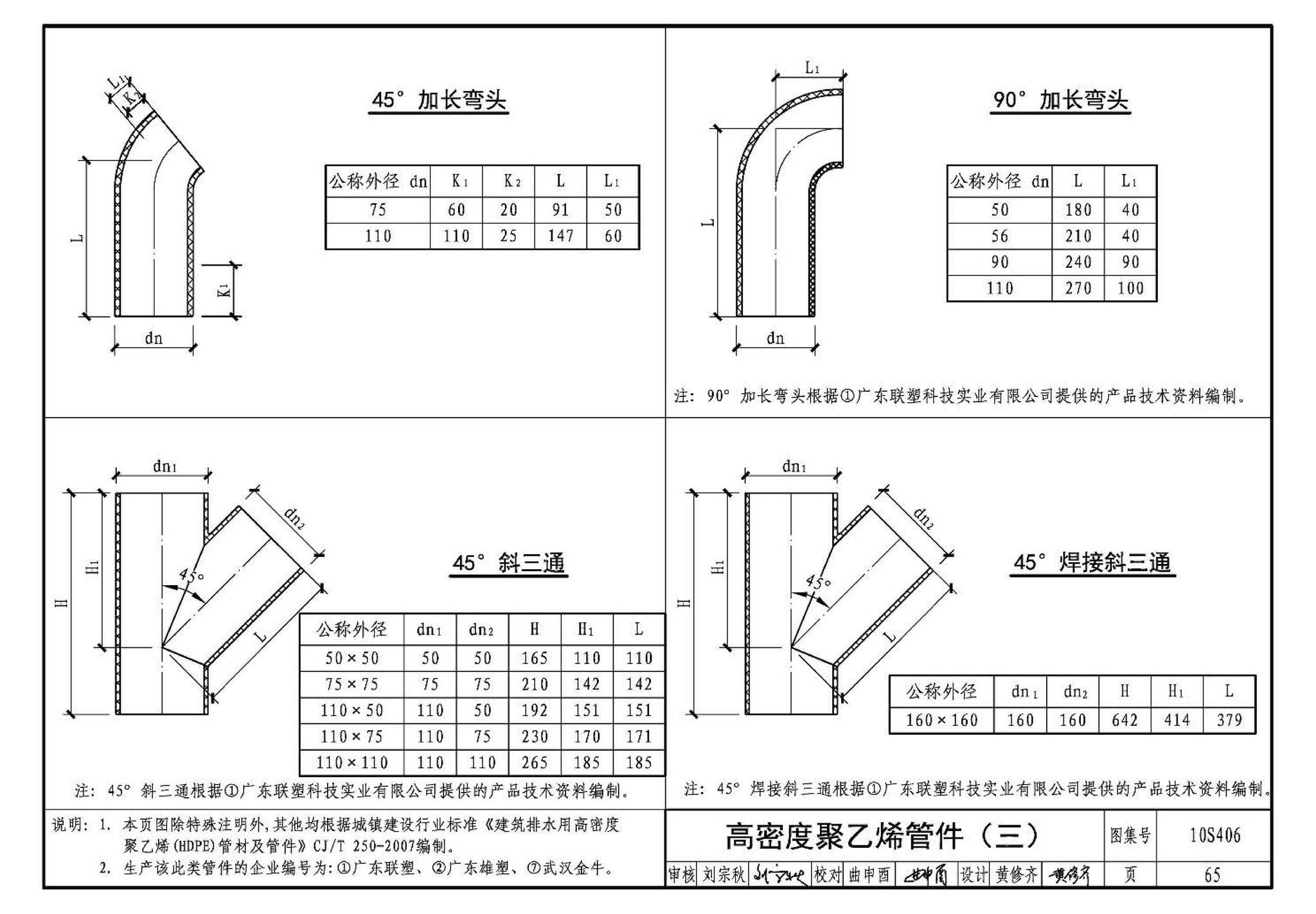 10S406--建筑排水塑料管道安装