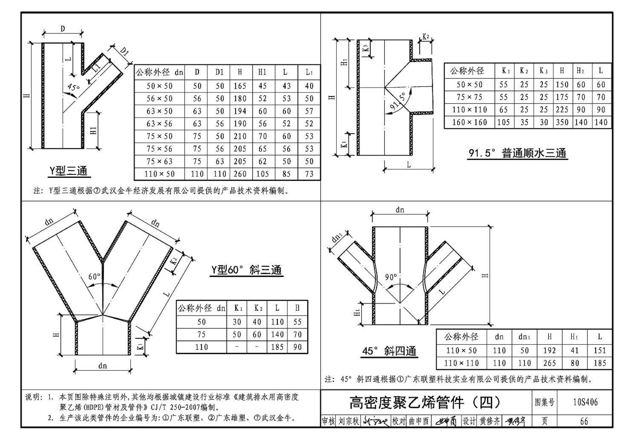 10S406--建筑排水塑料管道安装