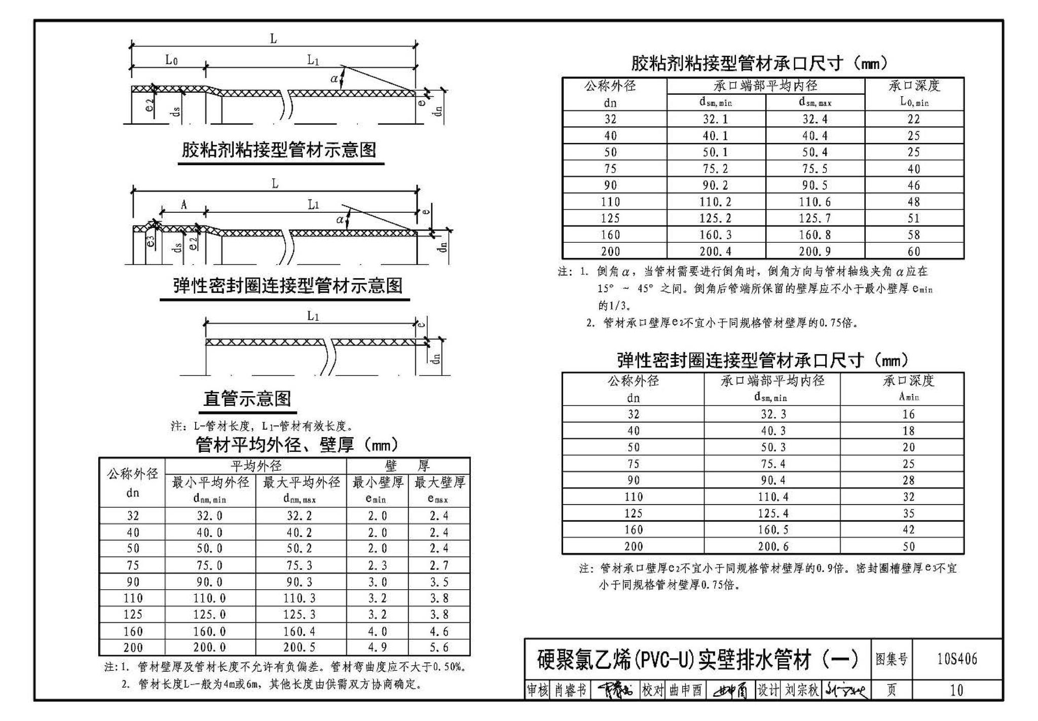 10S406--建筑排水塑料管道安装