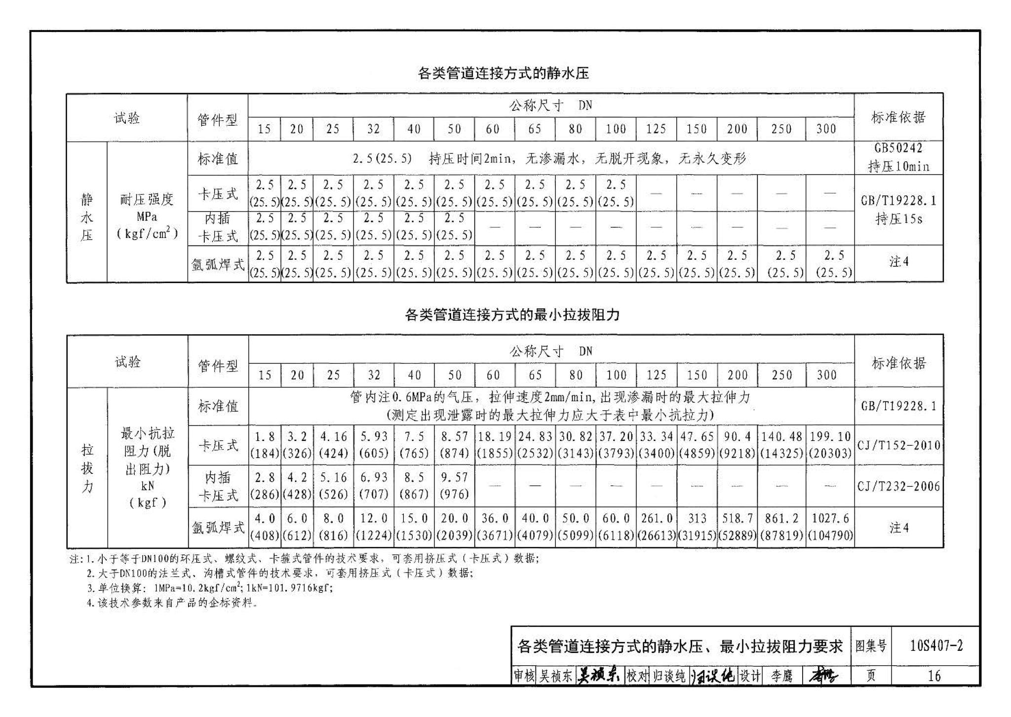 10S407-2--建筑给水薄壁不锈钢管道安装