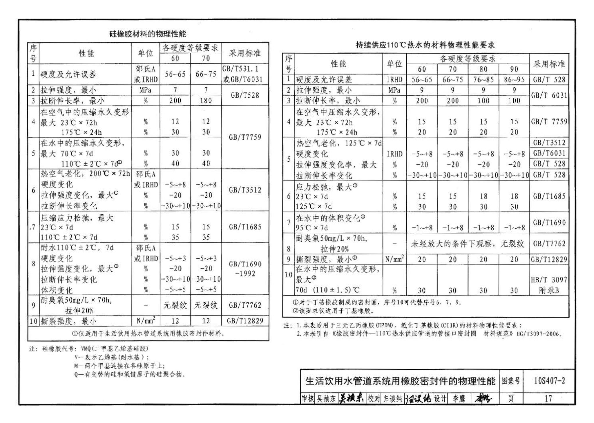 10S407-2--建筑给水薄壁不锈钢管道安装