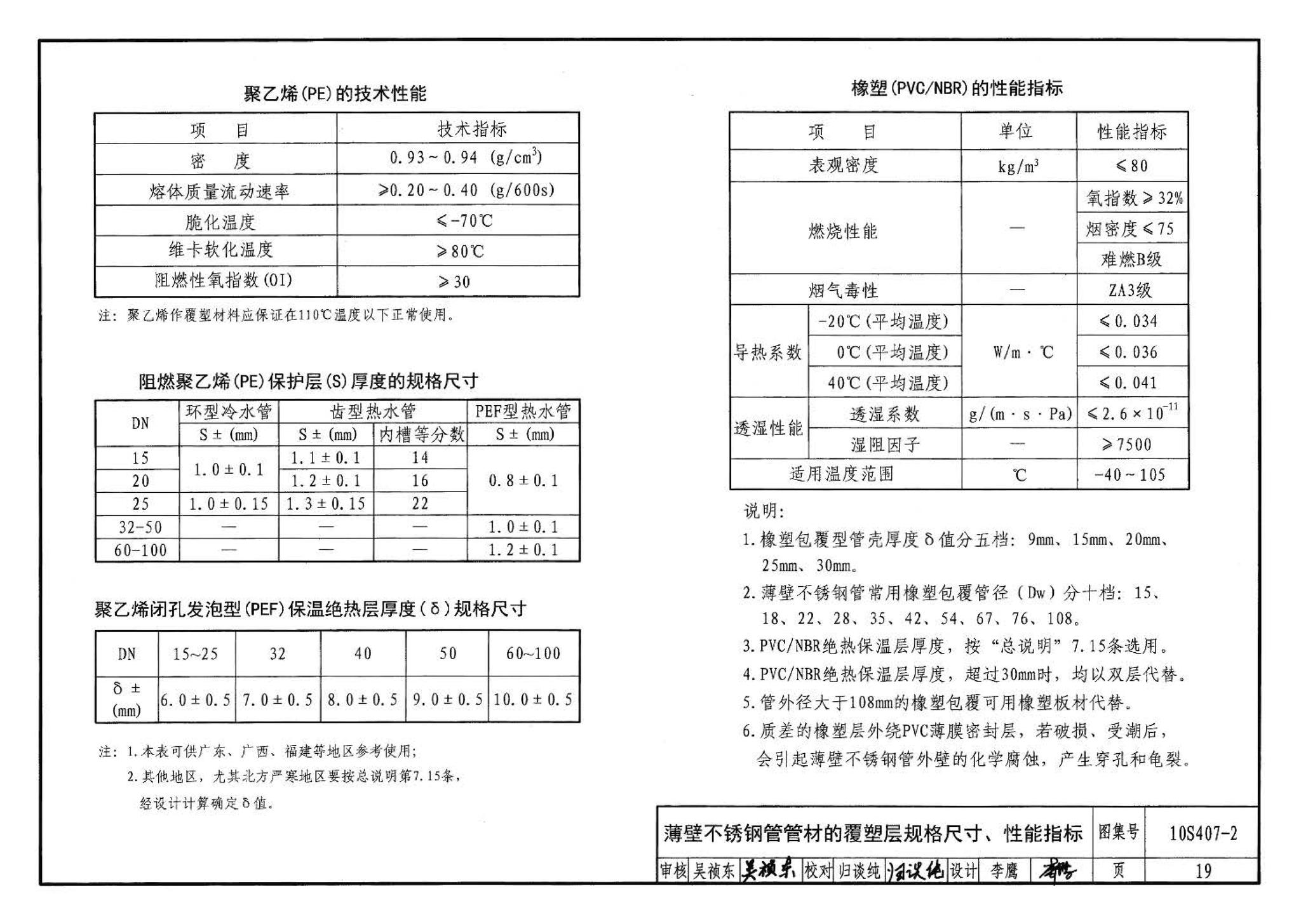 10S407-2--建筑给水薄壁不锈钢管道安装