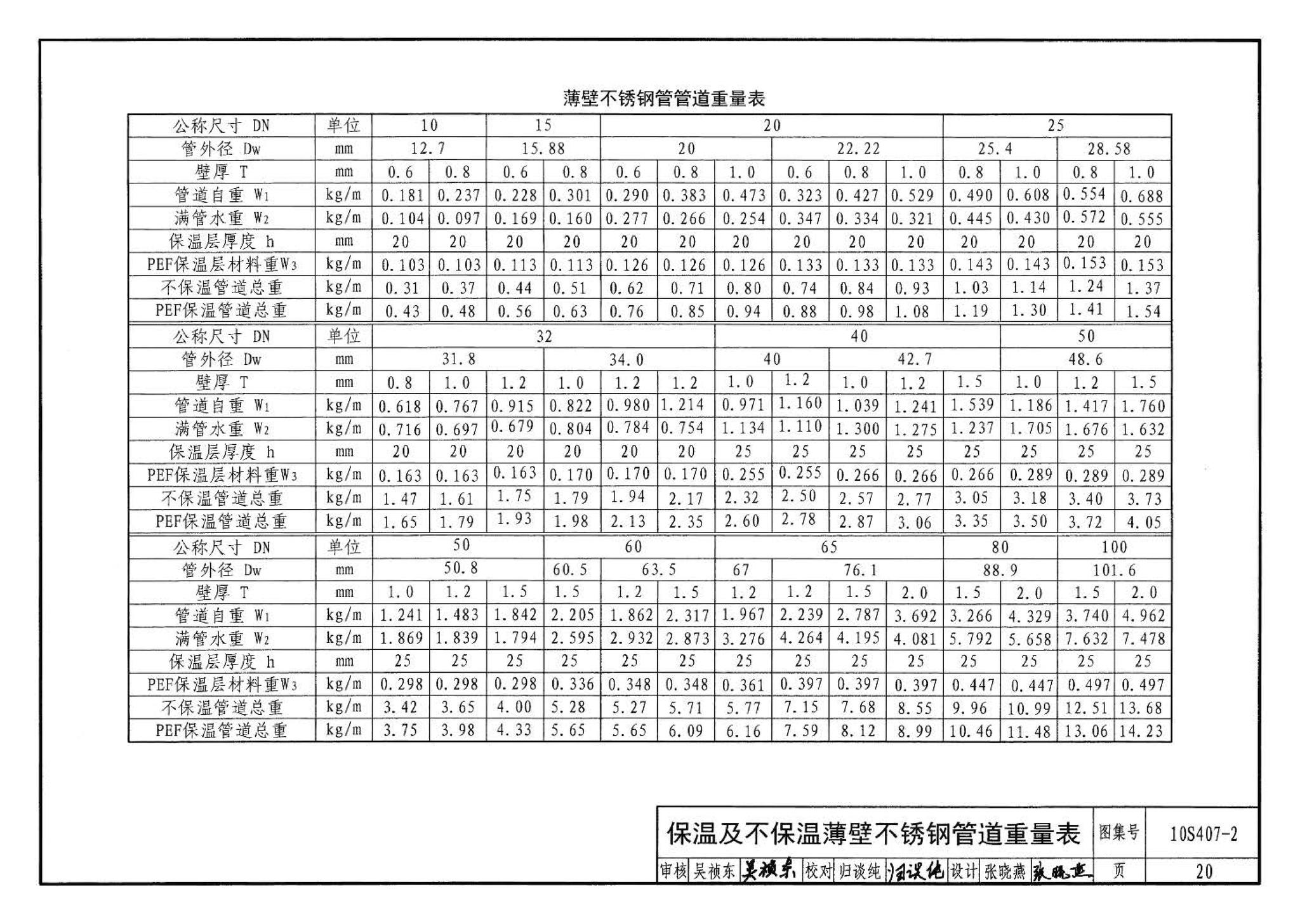 10S407-2--建筑给水薄壁不锈钢管道安装