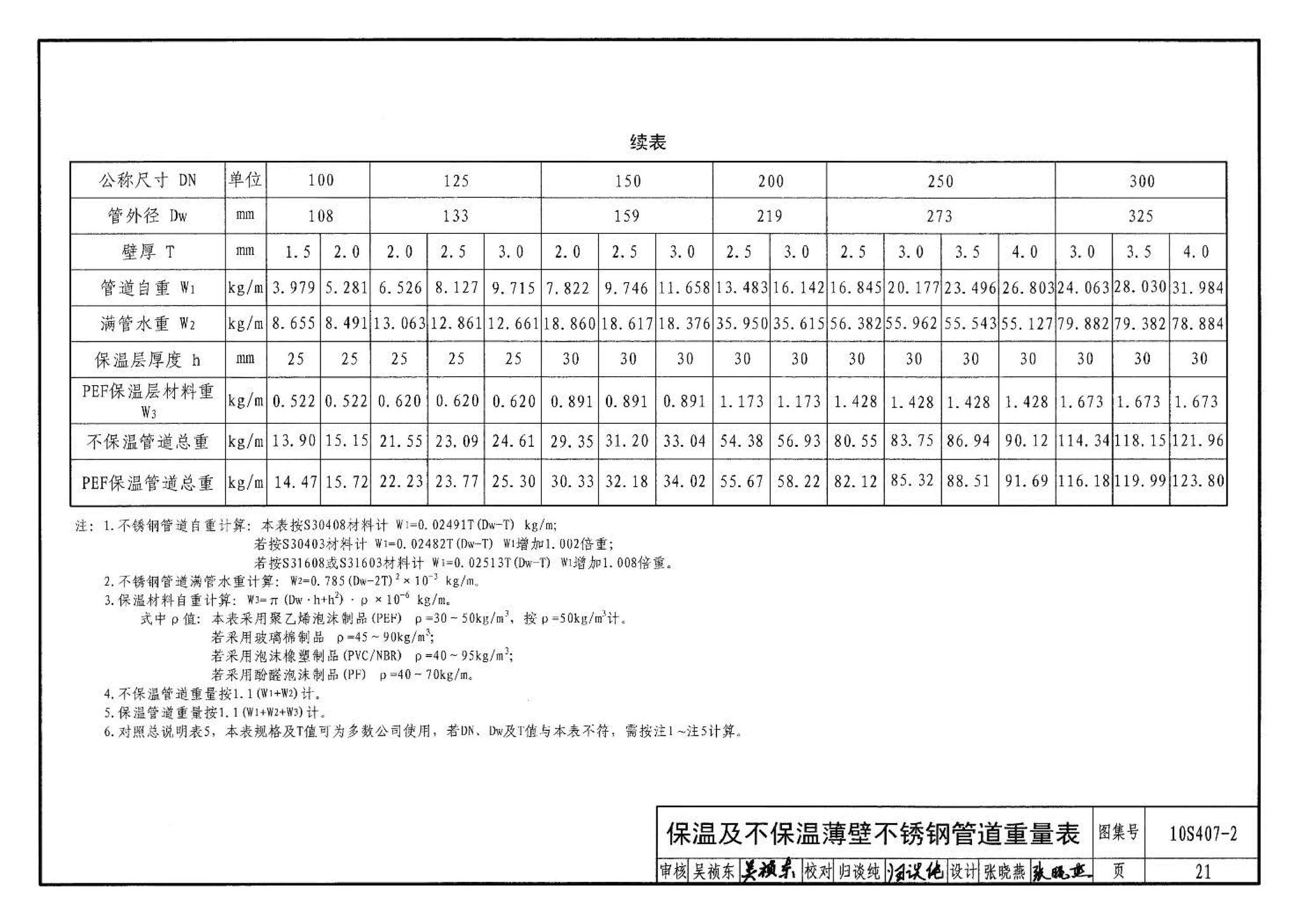 10S407-2--建筑给水薄壁不锈钢管道安装