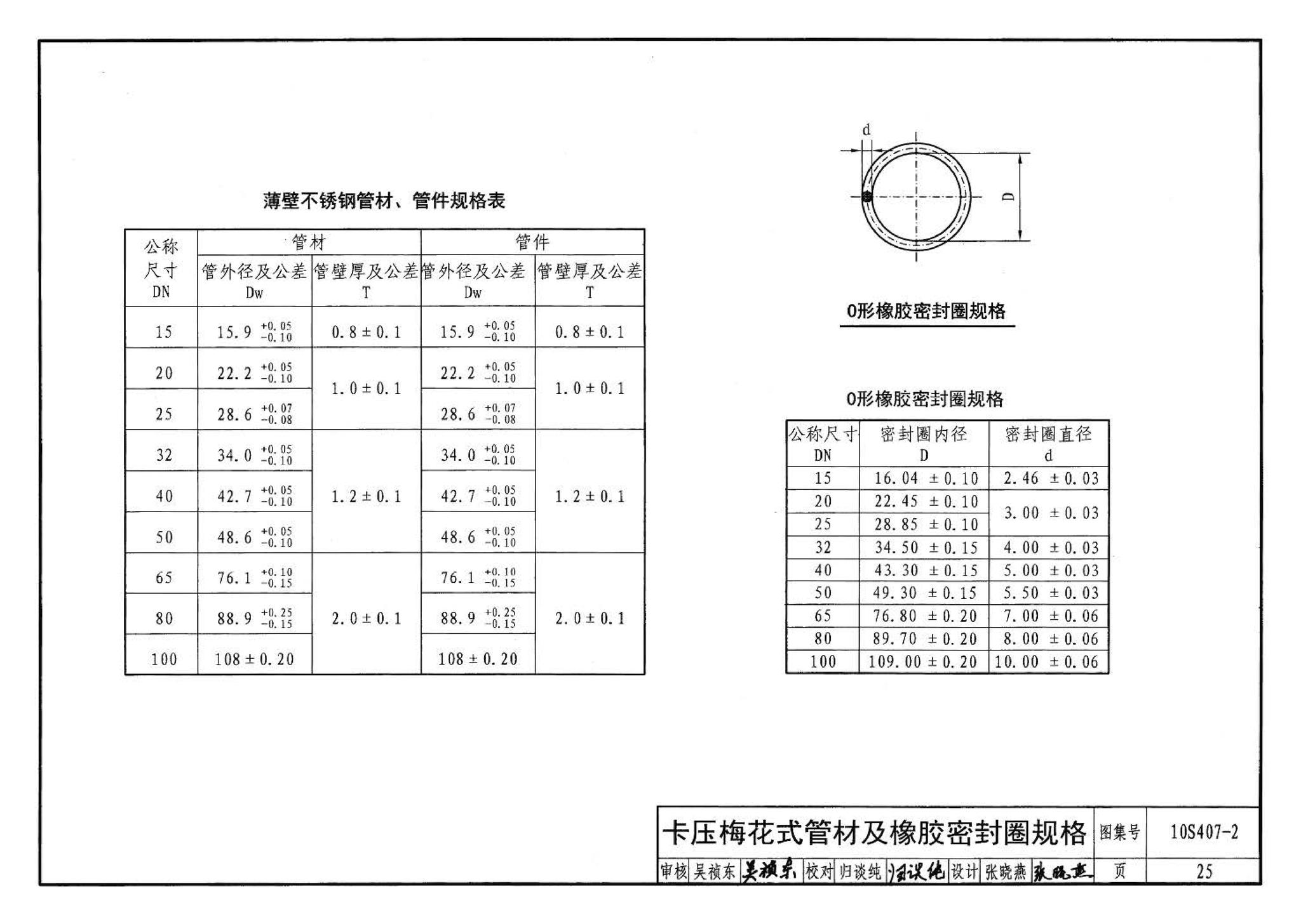 10S407-2--建筑给水薄壁不锈钢管道安装