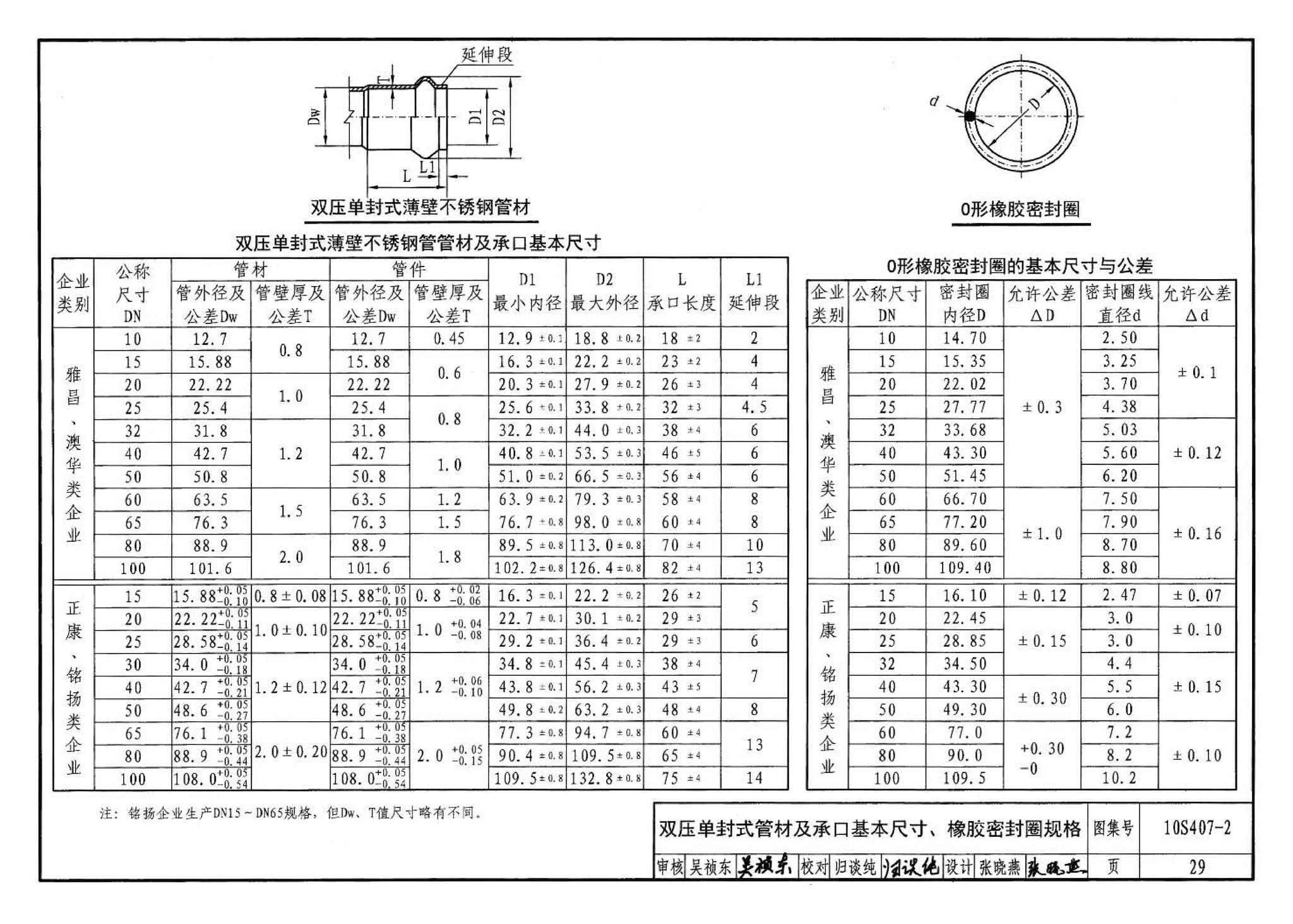 10S407-2--建筑给水薄壁不锈钢管道安装