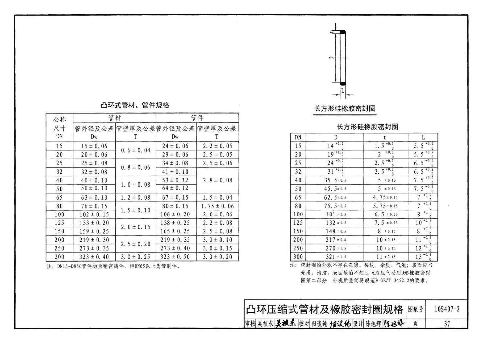 10S407-2--建筑给水薄壁不锈钢管道安装