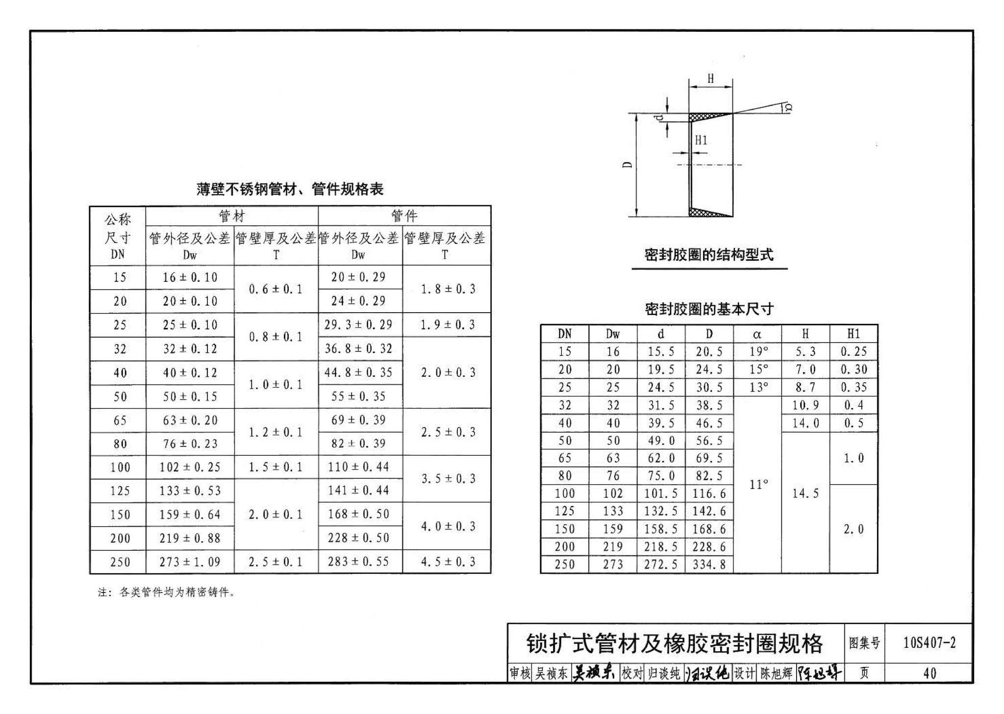 10S407-2--建筑给水薄壁不锈钢管道安装