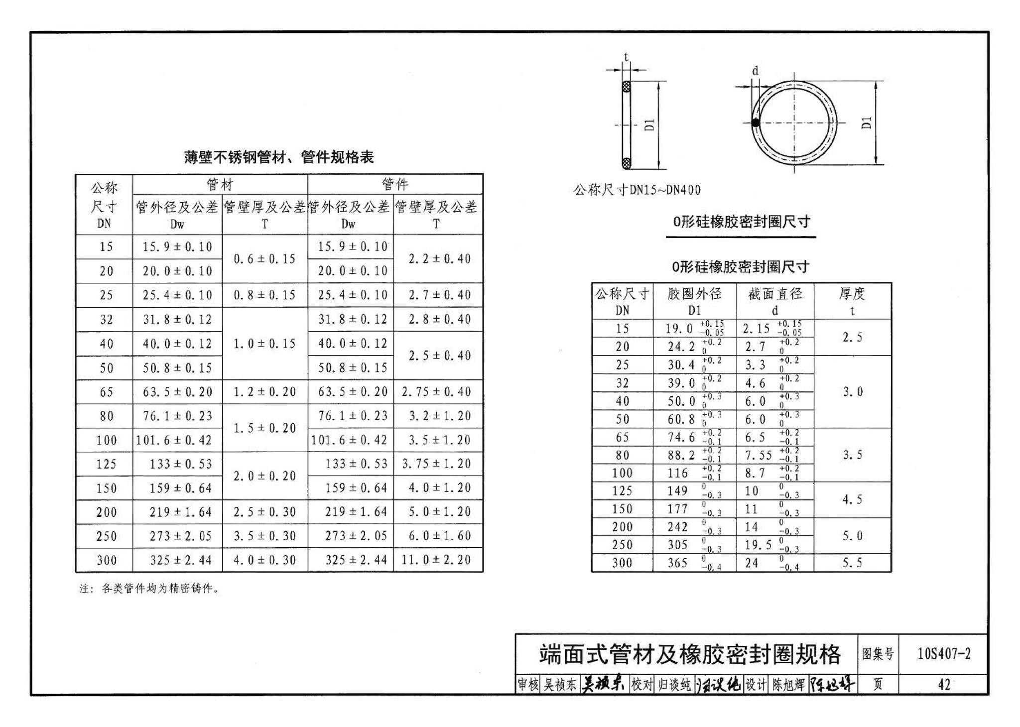 10S407-2--建筑给水薄壁不锈钢管道安装