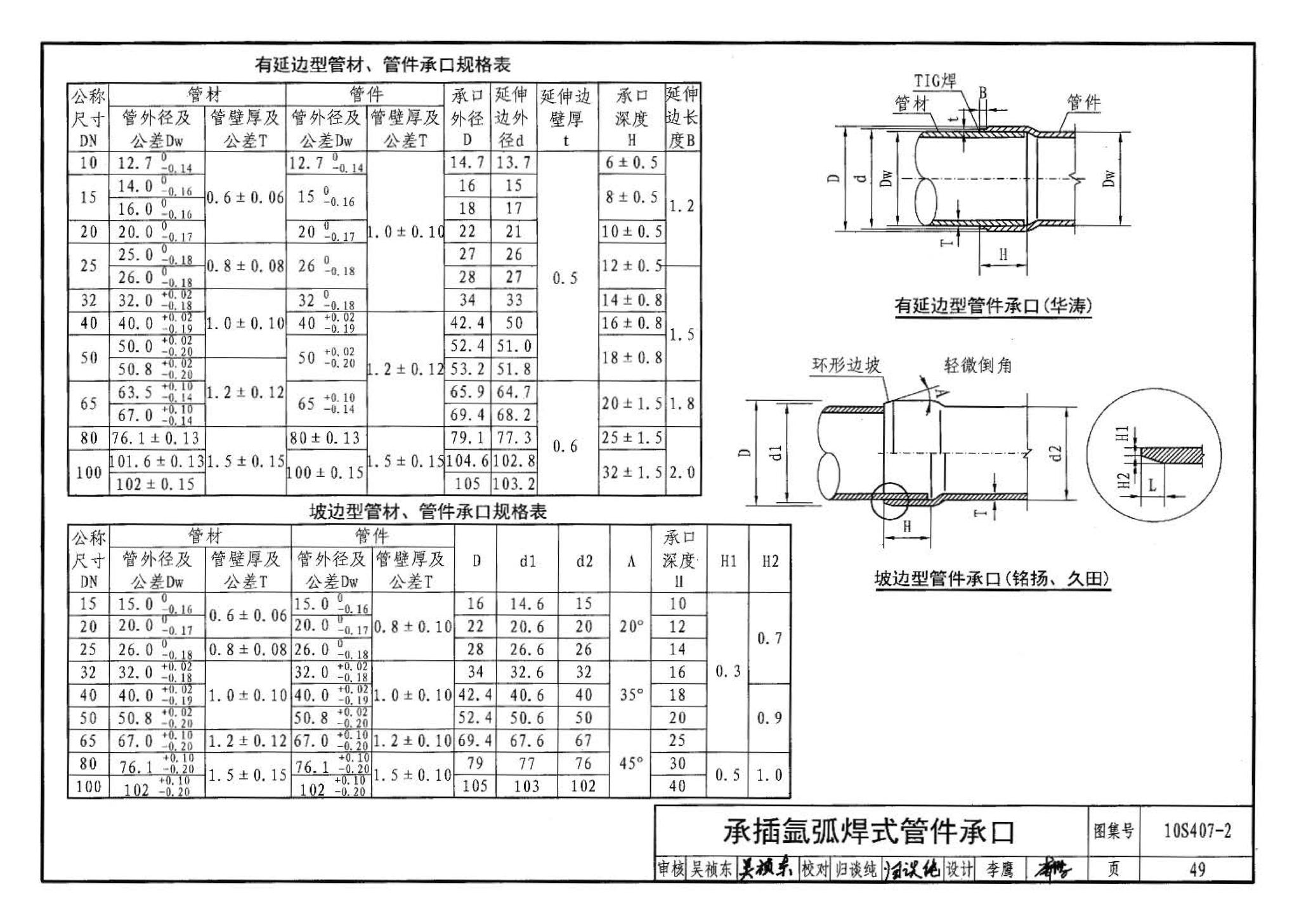 10S407-2--建筑给水薄壁不锈钢管道安装