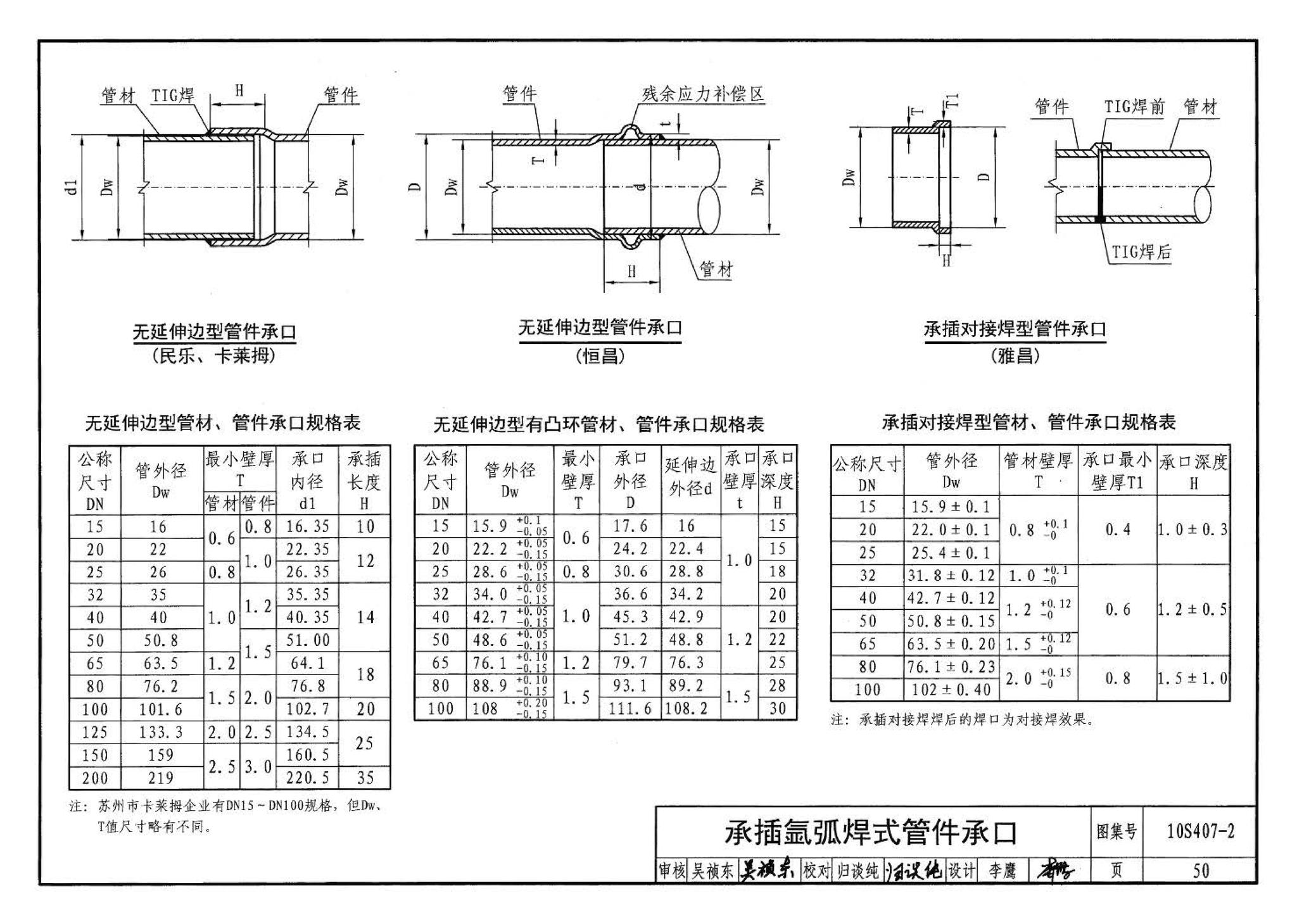 10S407-2--建筑给水薄壁不锈钢管道安装