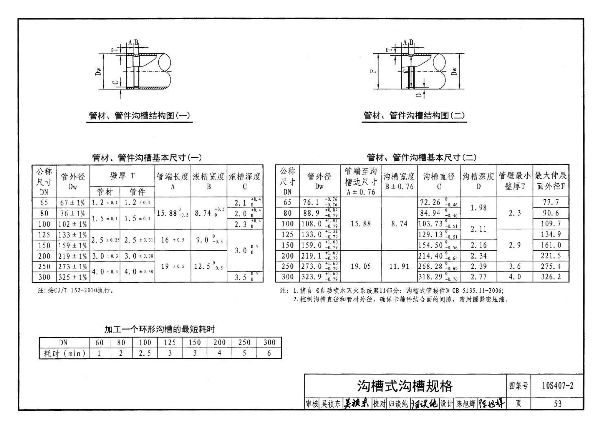 10S407-2--建筑给水薄壁不锈钢管道安装