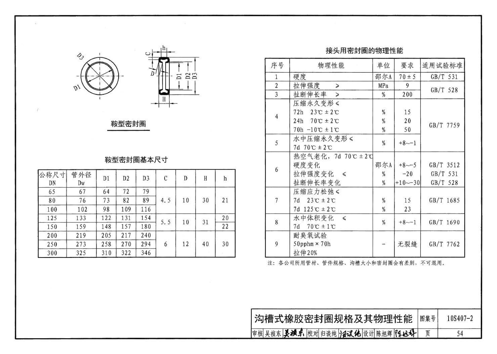 10S407-2--建筑给水薄壁不锈钢管道安装