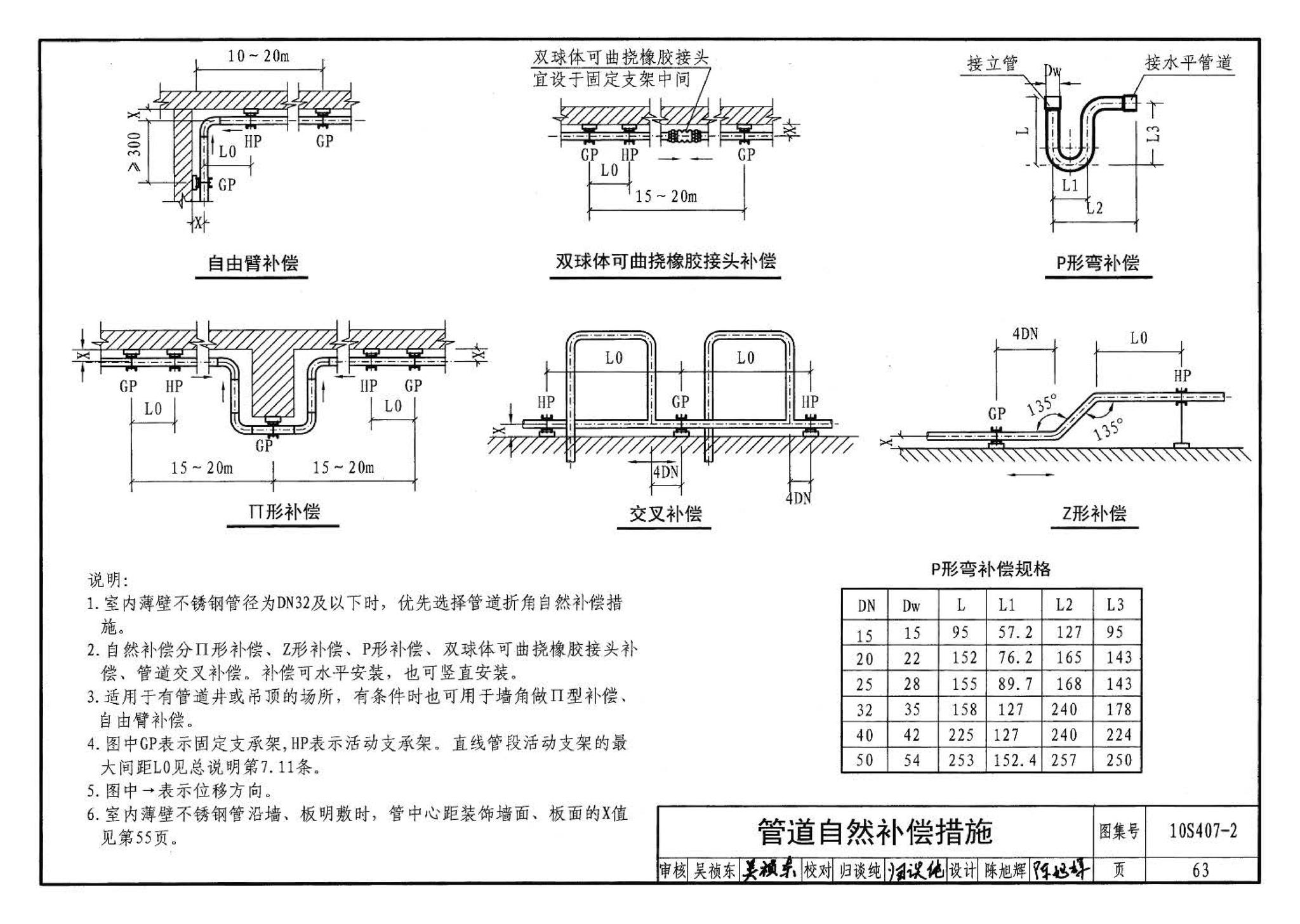 10S407-2--建筑给水薄壁不锈钢管道安装