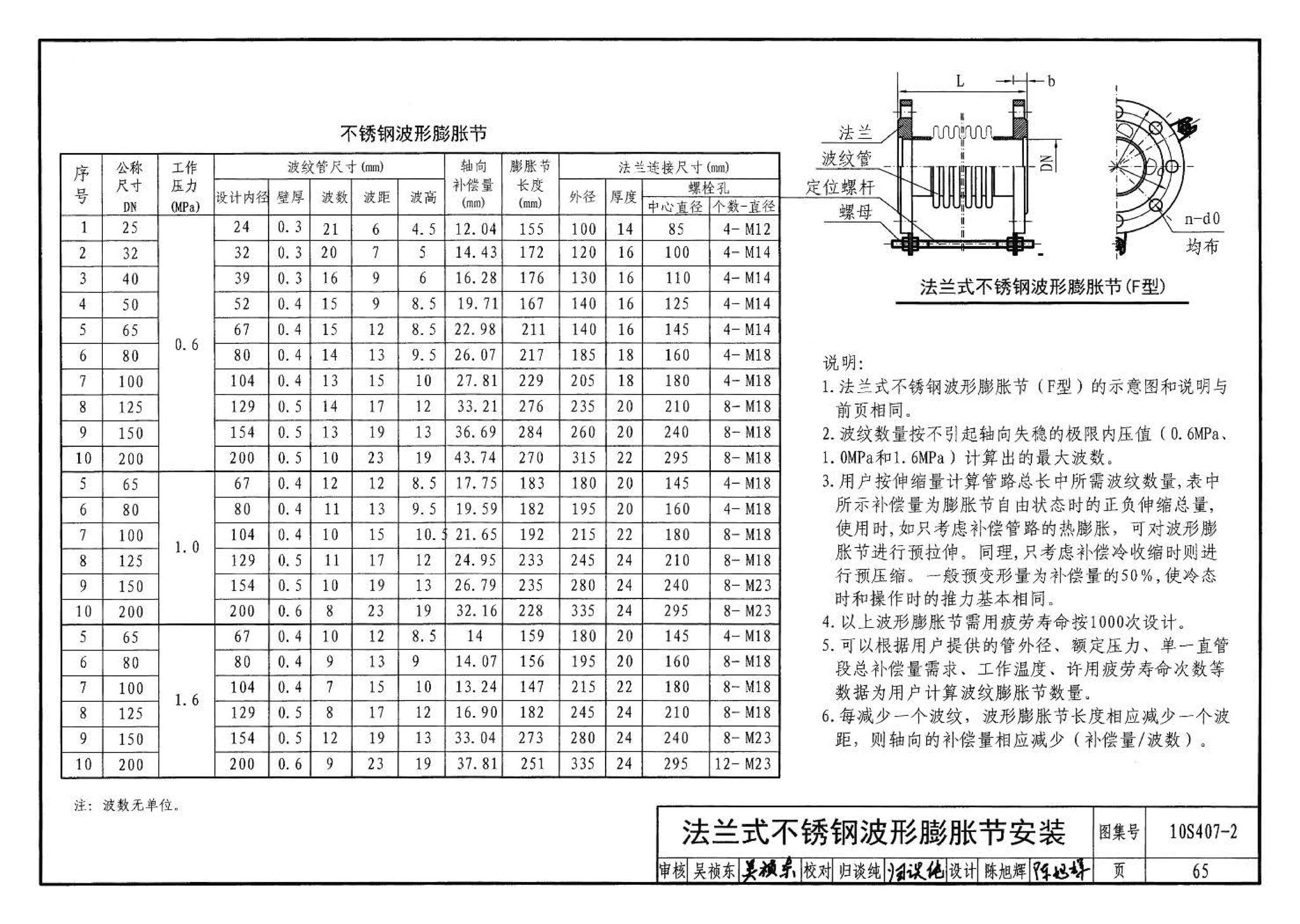 10S407-2--建筑给水薄壁不锈钢管道安装