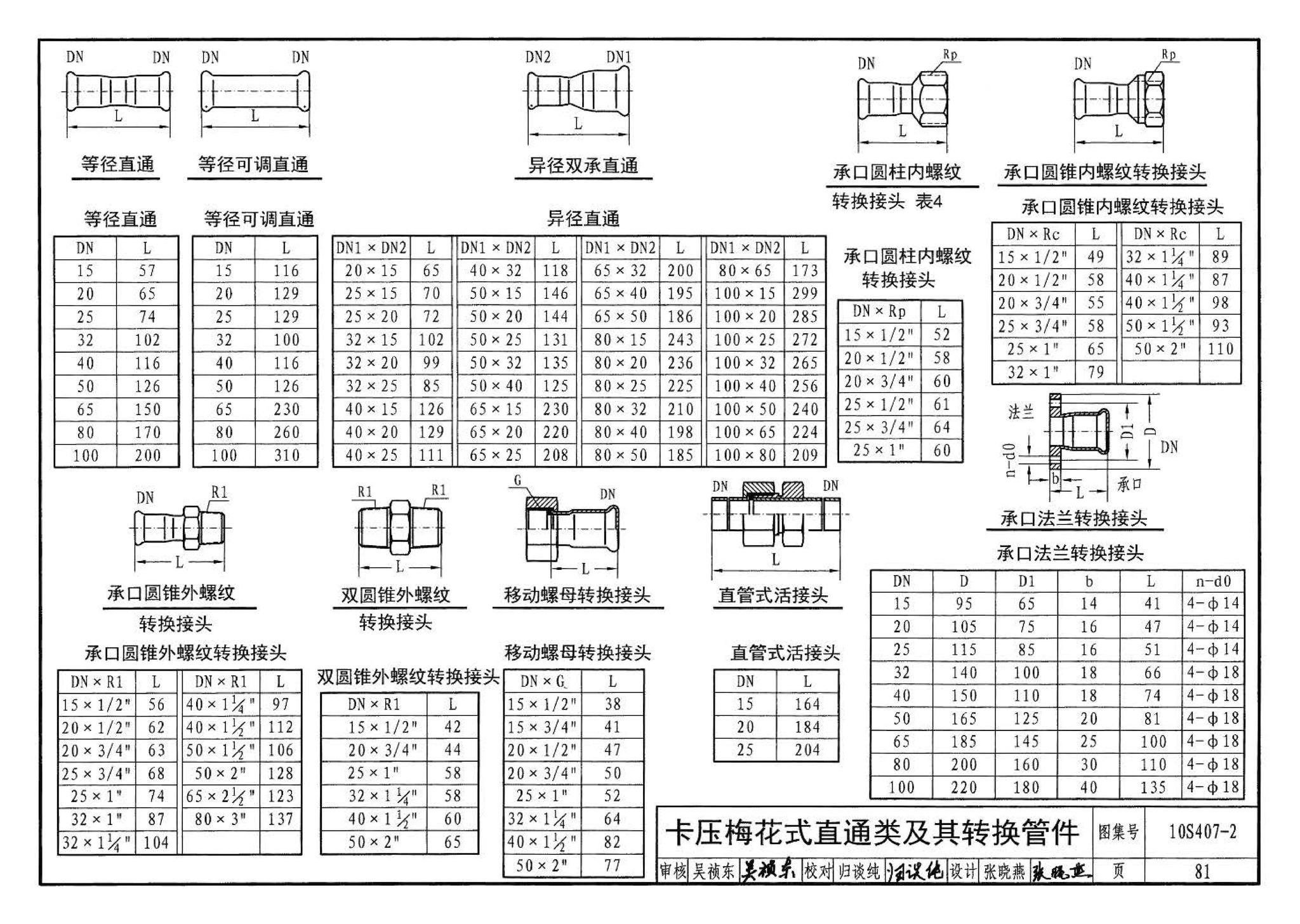 10S407-2--建筑给水薄壁不锈钢管道安装