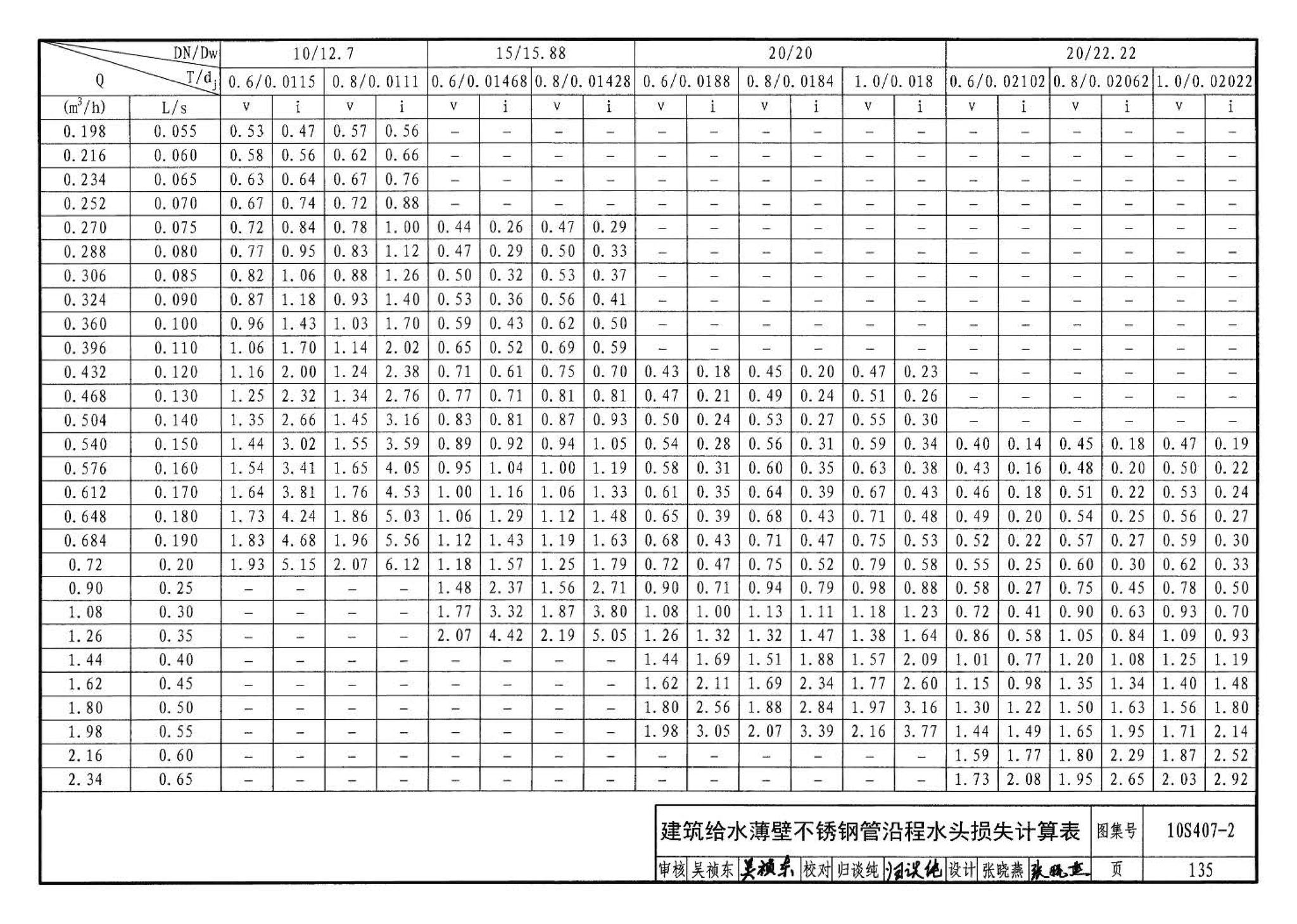 10S407-2--建筑给水薄壁不锈钢管道安装