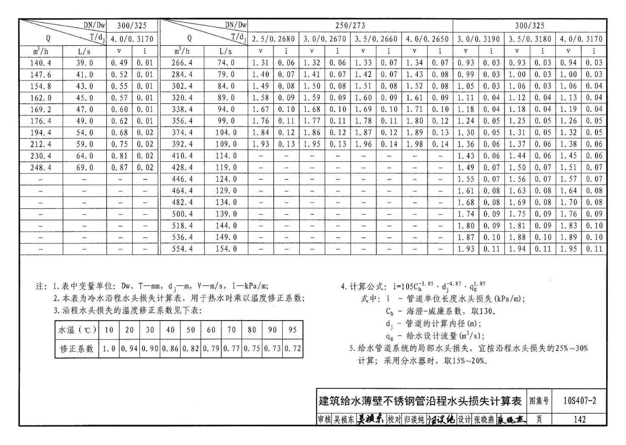 10S407-2--建筑给水薄壁不锈钢管道安装