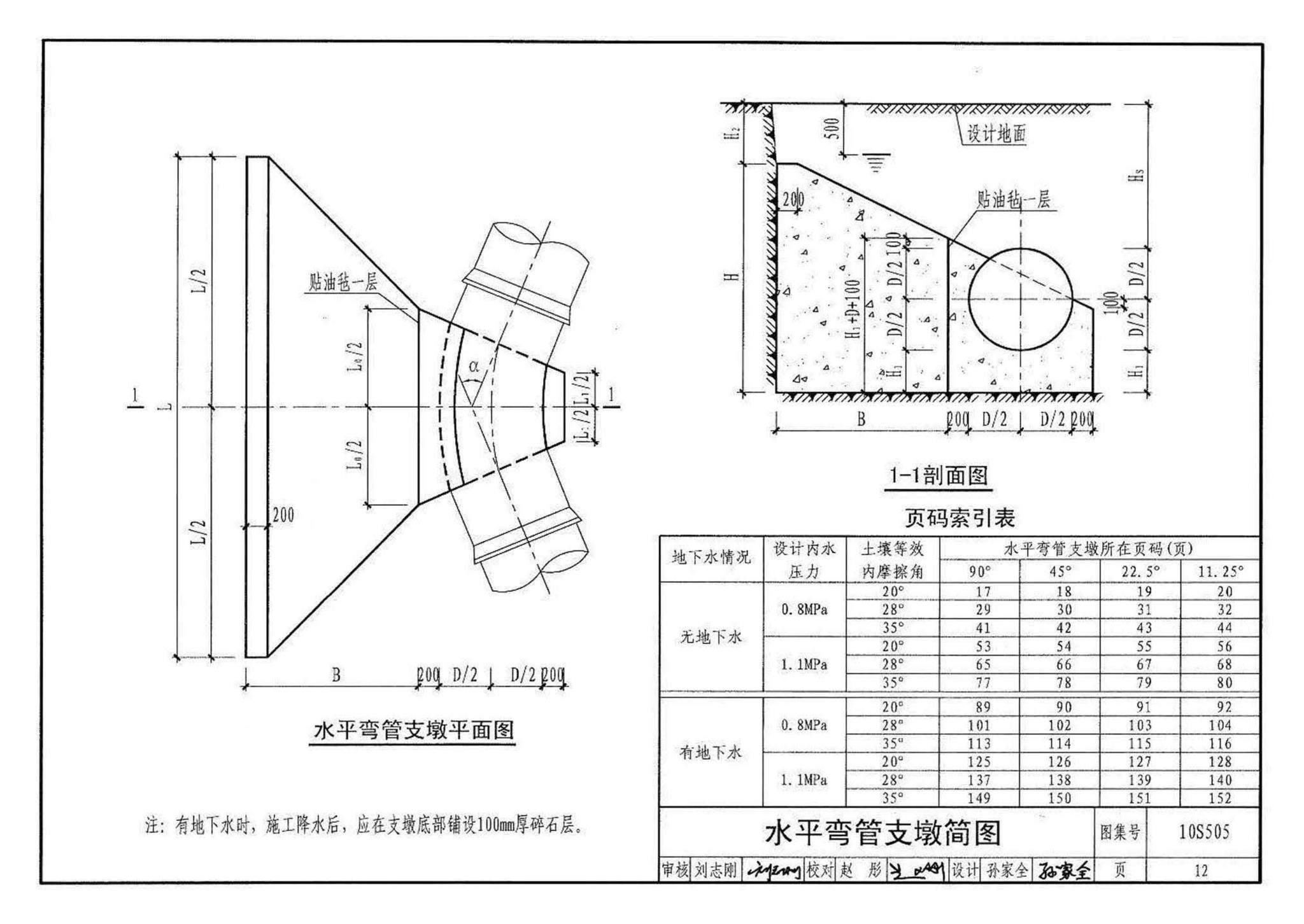 10S505--柔性接口给水管道支墩