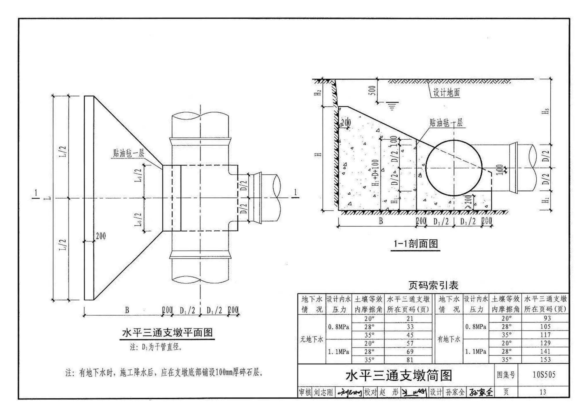 10S505--柔性接口给水管道支墩