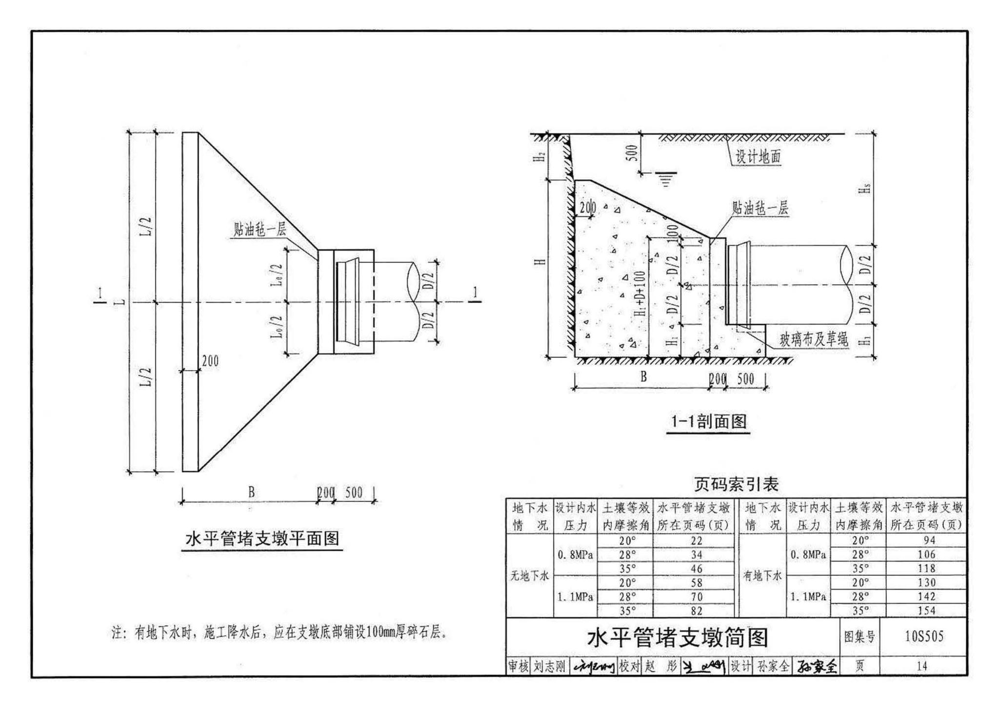 10S505--柔性接口给水管道支墩