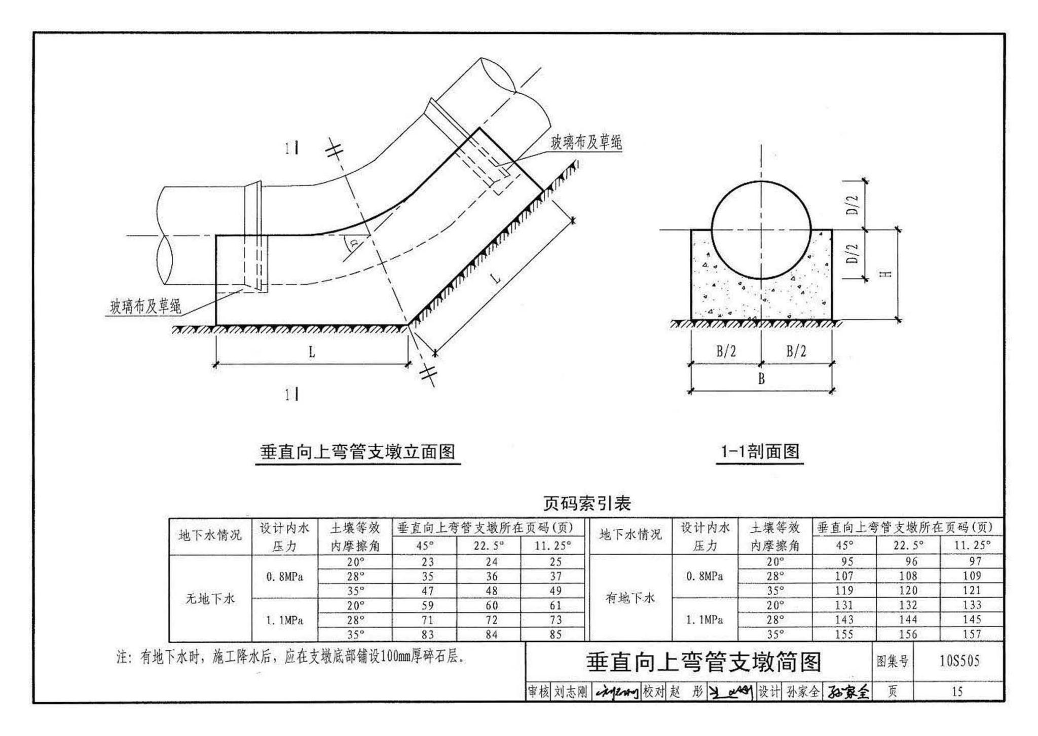 10S505--柔性接口给水管道支墩