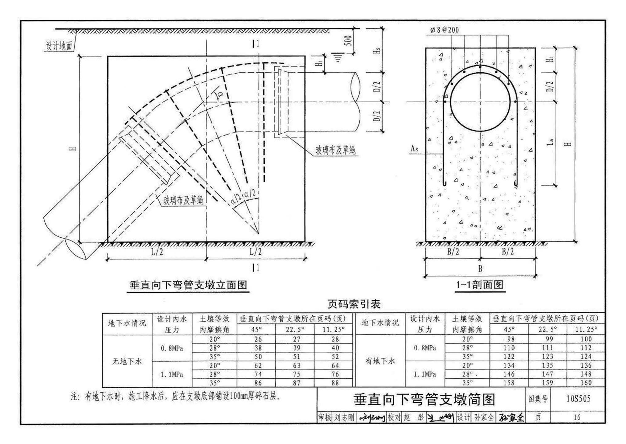 10S505--柔性接口给水管道支墩