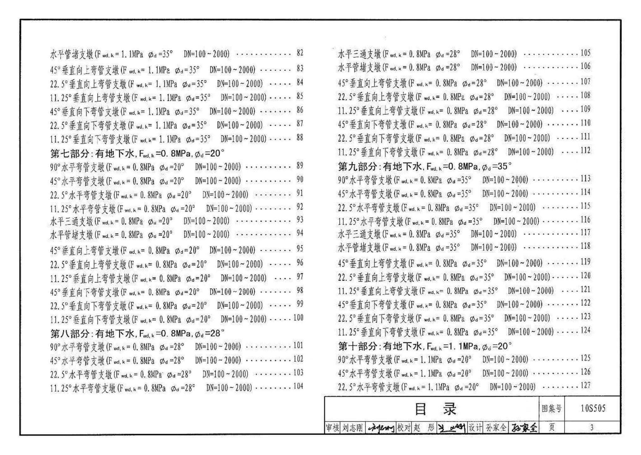 10S505--柔性接口给水管道支墩