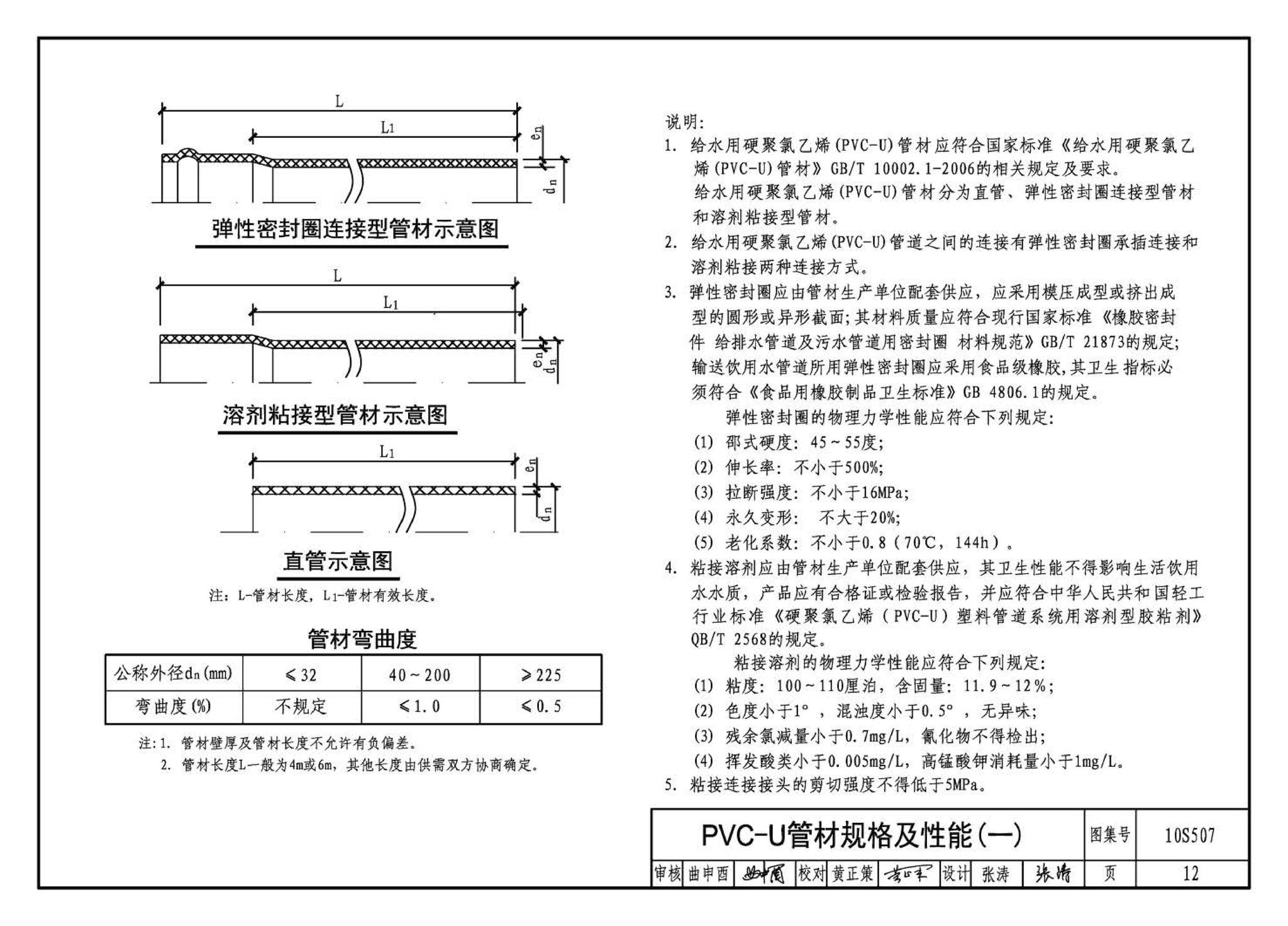 10S507--建筑小区埋地塑料给水管道施工