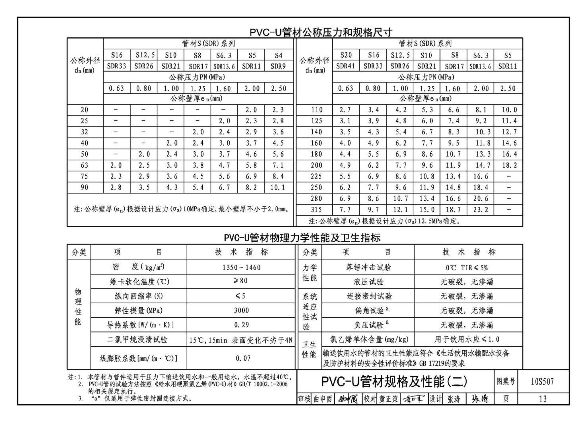 10S507--建筑小区埋地塑料给水管道施工