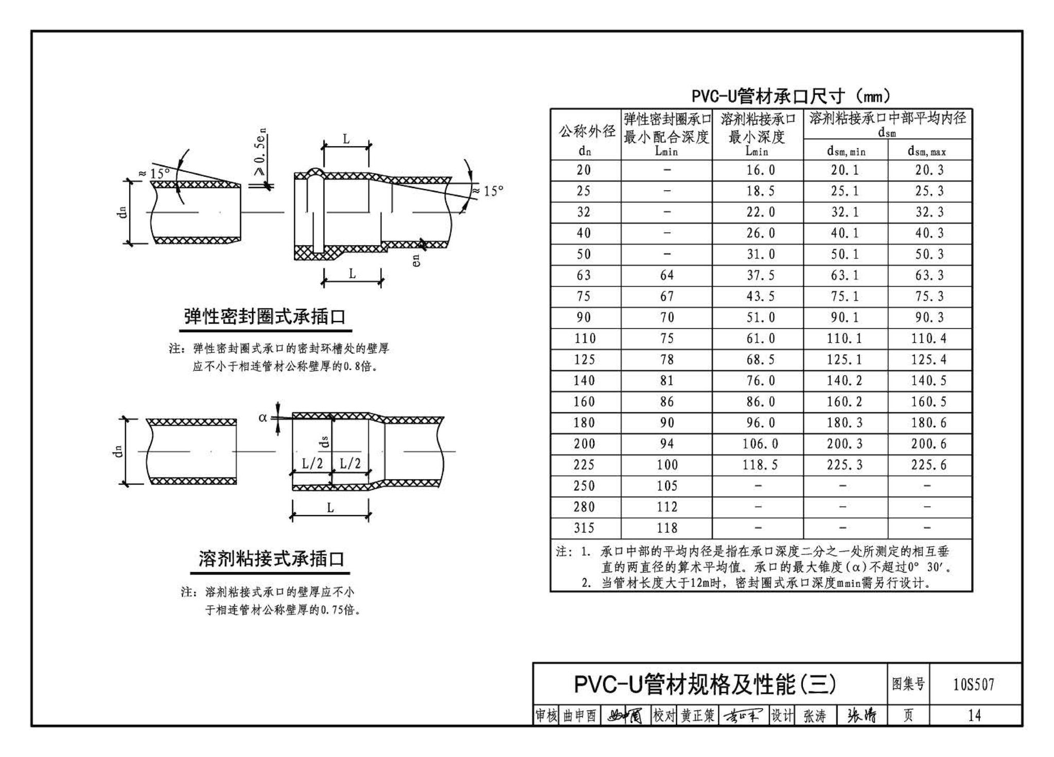 10S507--建筑小区埋地塑料给水管道施工