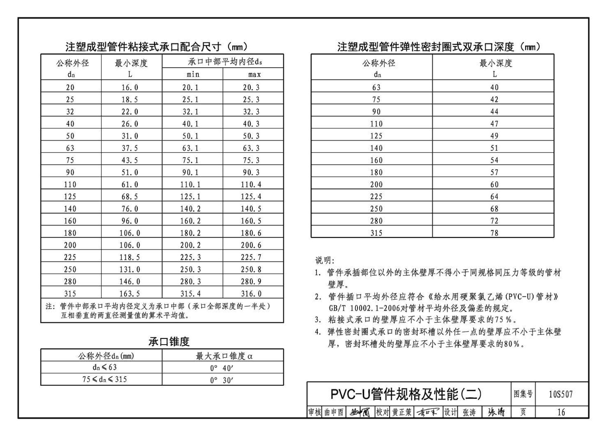 10S507--建筑小区埋地塑料给水管道施工