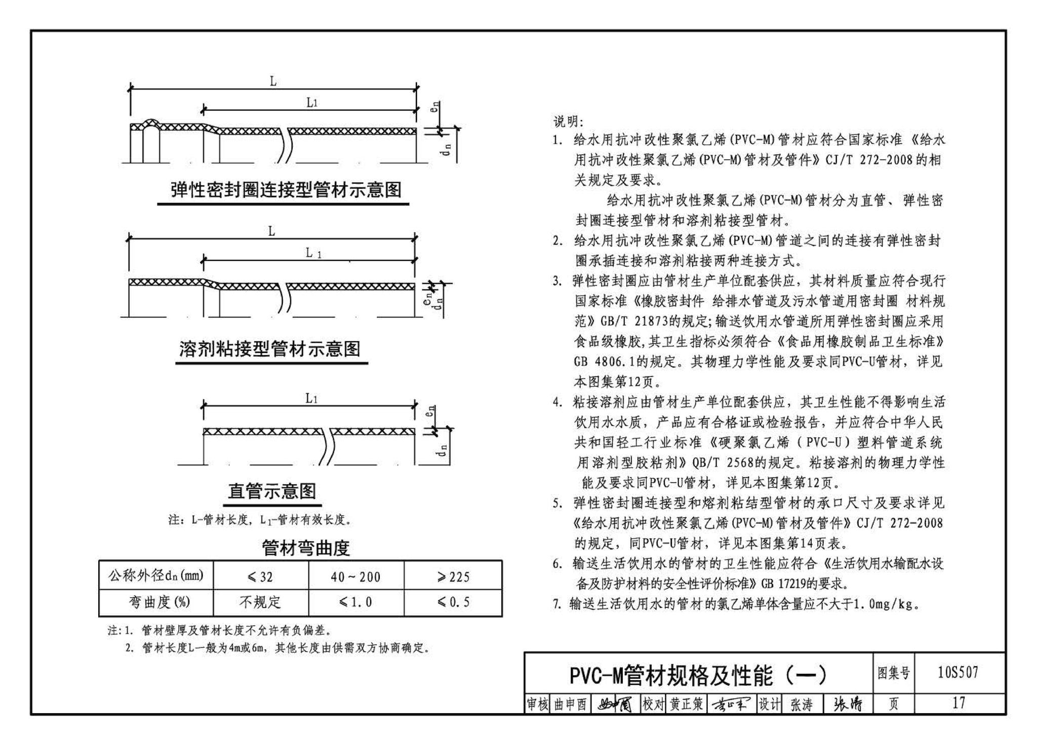 10S507--建筑小区埋地塑料给水管道施工