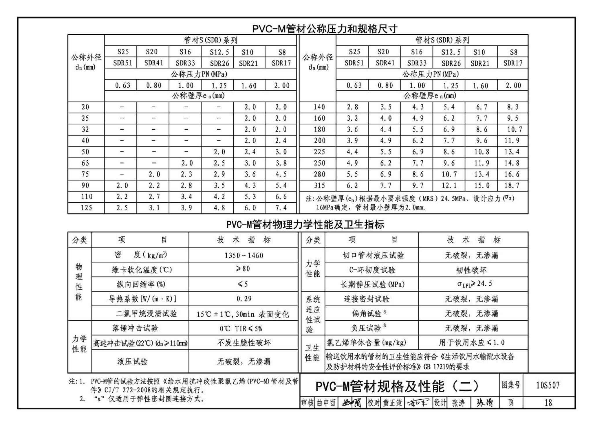 10S507--建筑小区埋地塑料给水管道施工