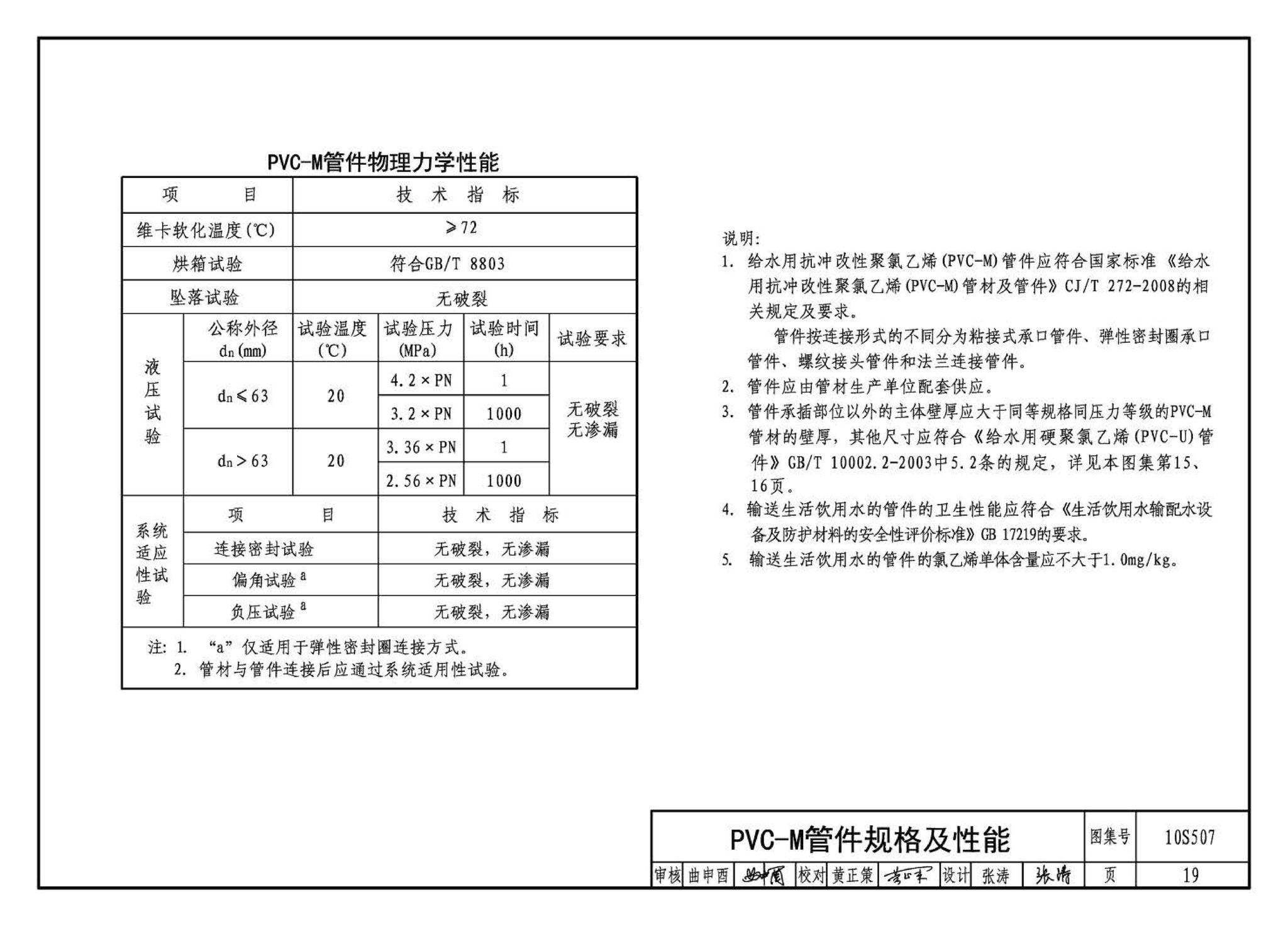 10S507--建筑小区埋地塑料给水管道施工