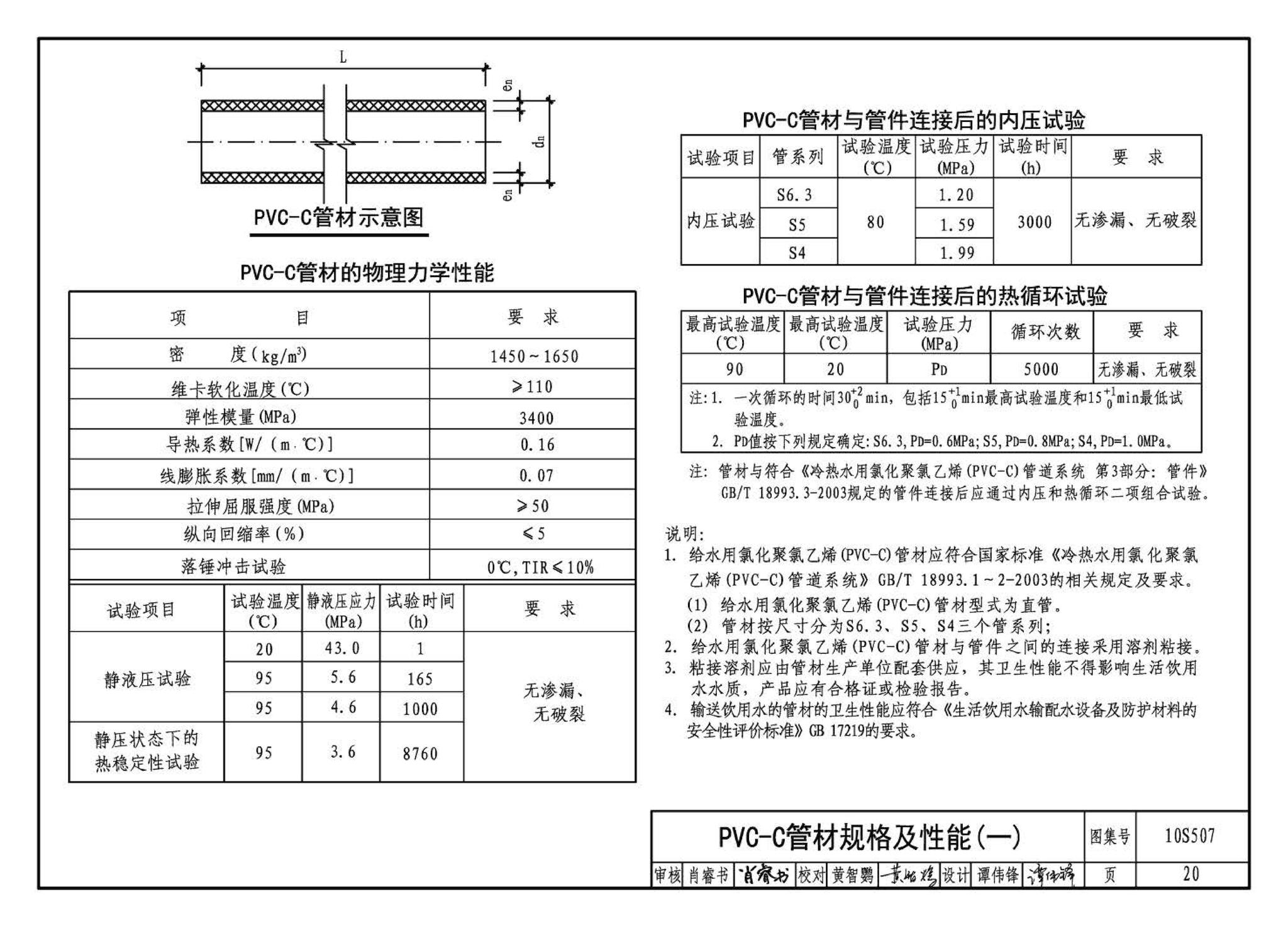 10S507--建筑小区埋地塑料给水管道施工