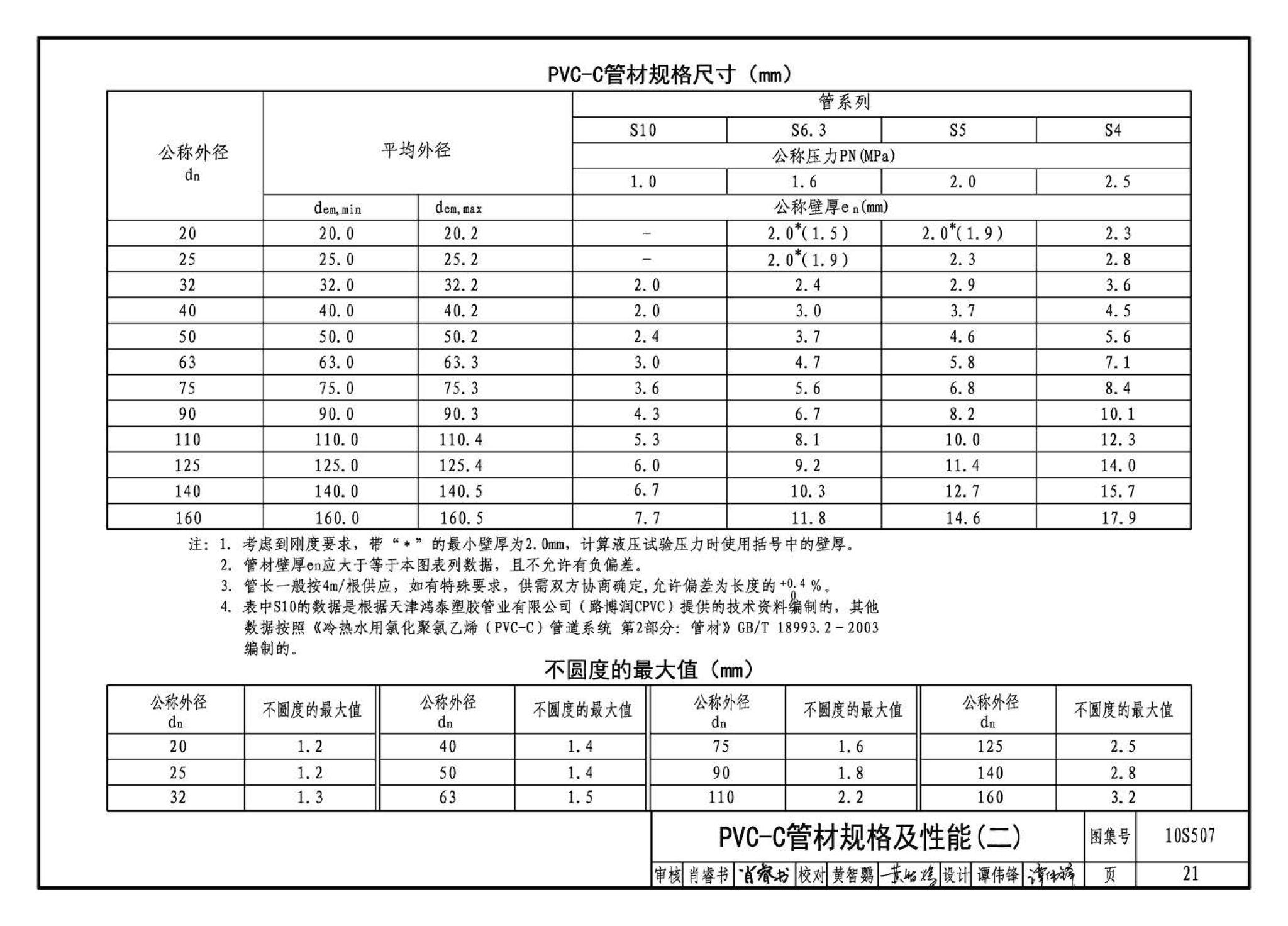 10S507--建筑小区埋地塑料给水管道施工