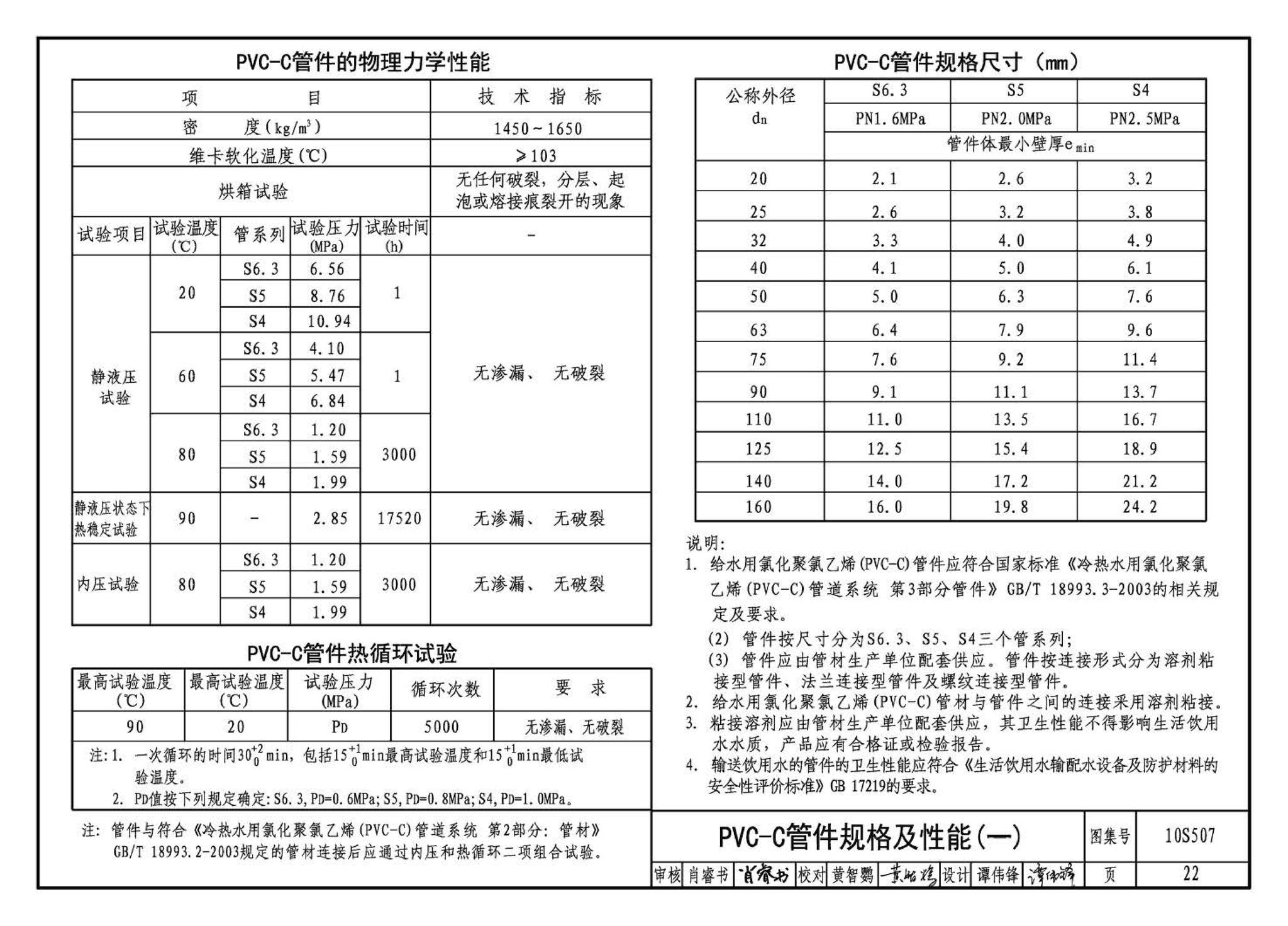 10S507--建筑小区埋地塑料给水管道施工