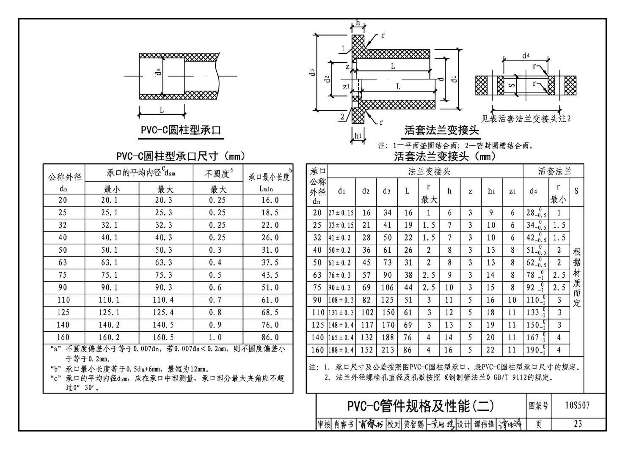 10S507--建筑小区埋地塑料给水管道施工