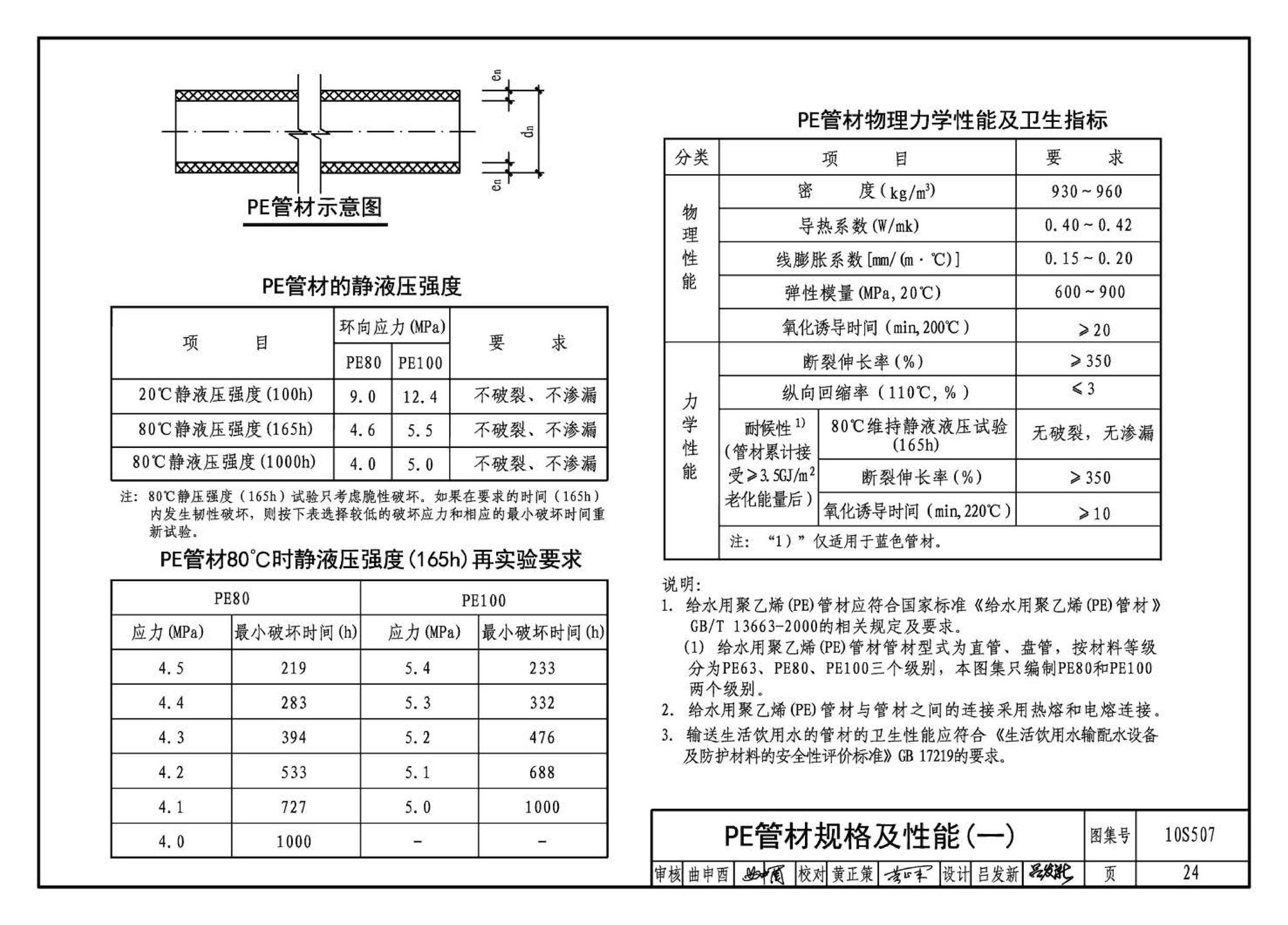 10S507--建筑小区埋地塑料给水管道施工