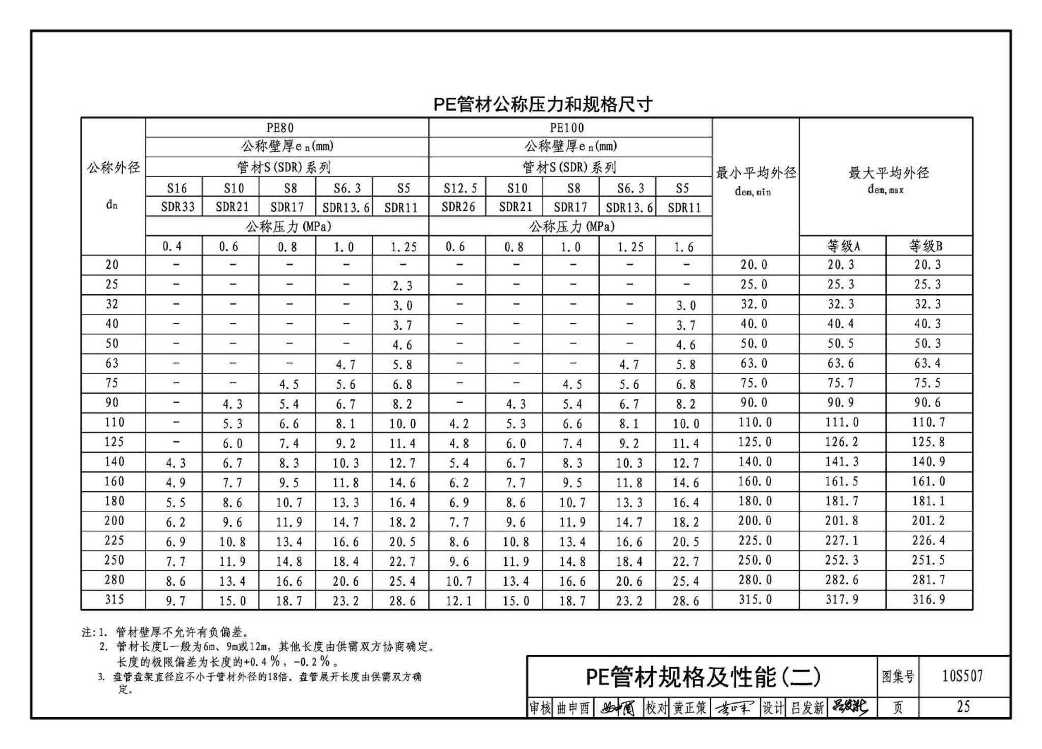 10S507--建筑小区埋地塑料给水管道施工