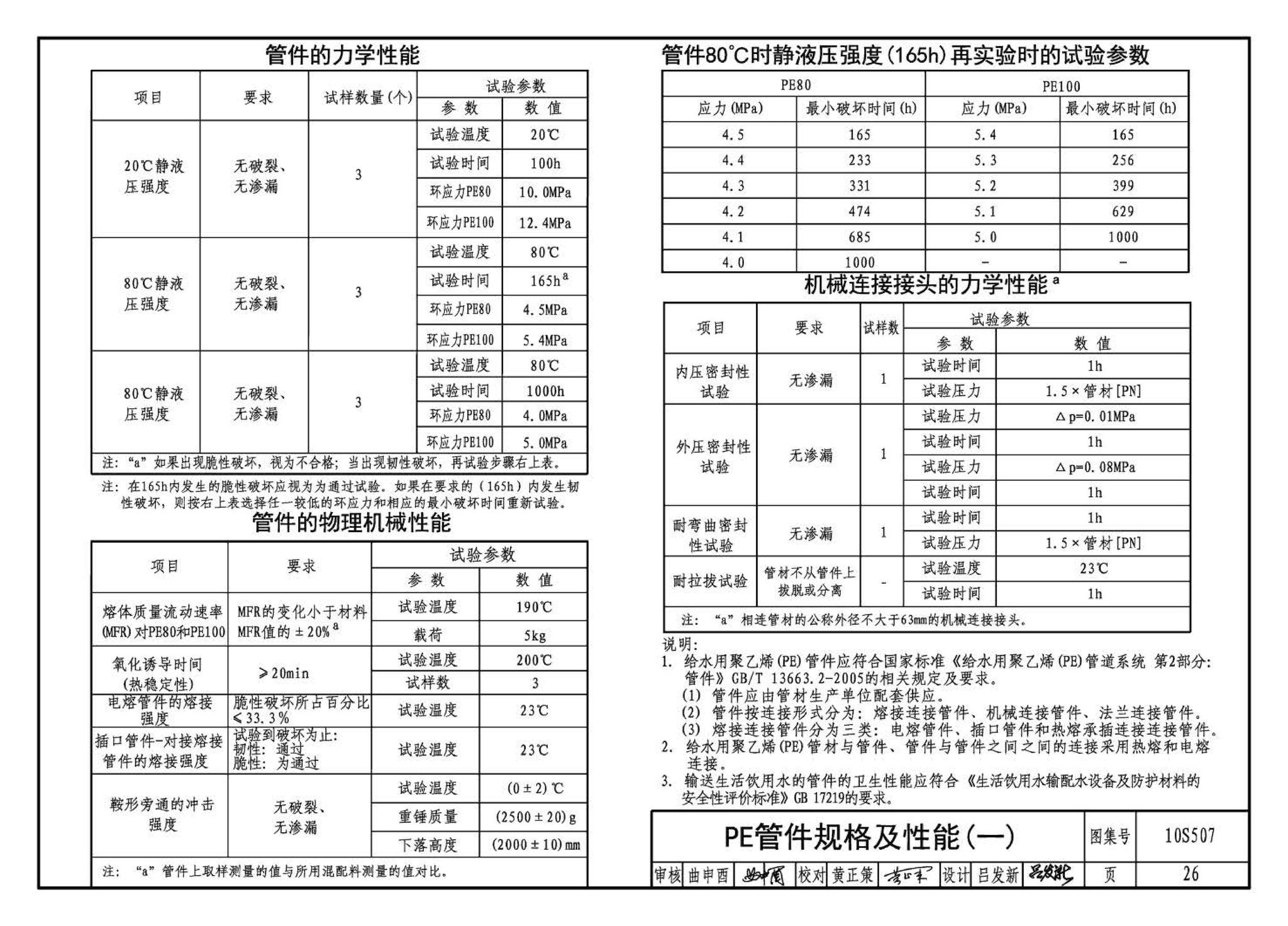 10S507--建筑小区埋地塑料给水管道施工