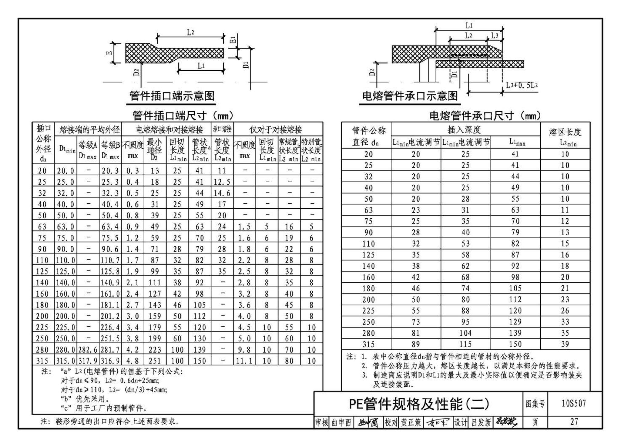 10S507--建筑小区埋地塑料给水管道施工